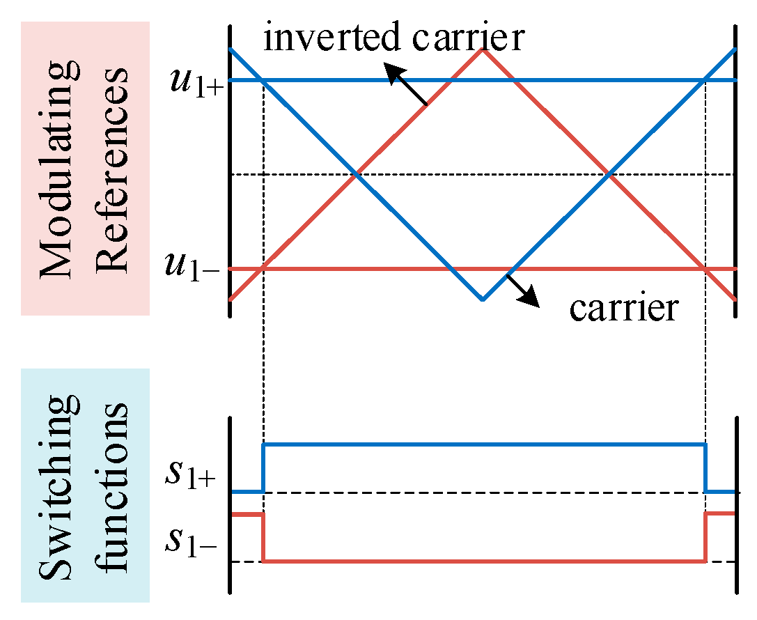 Energies 15 06382 g003