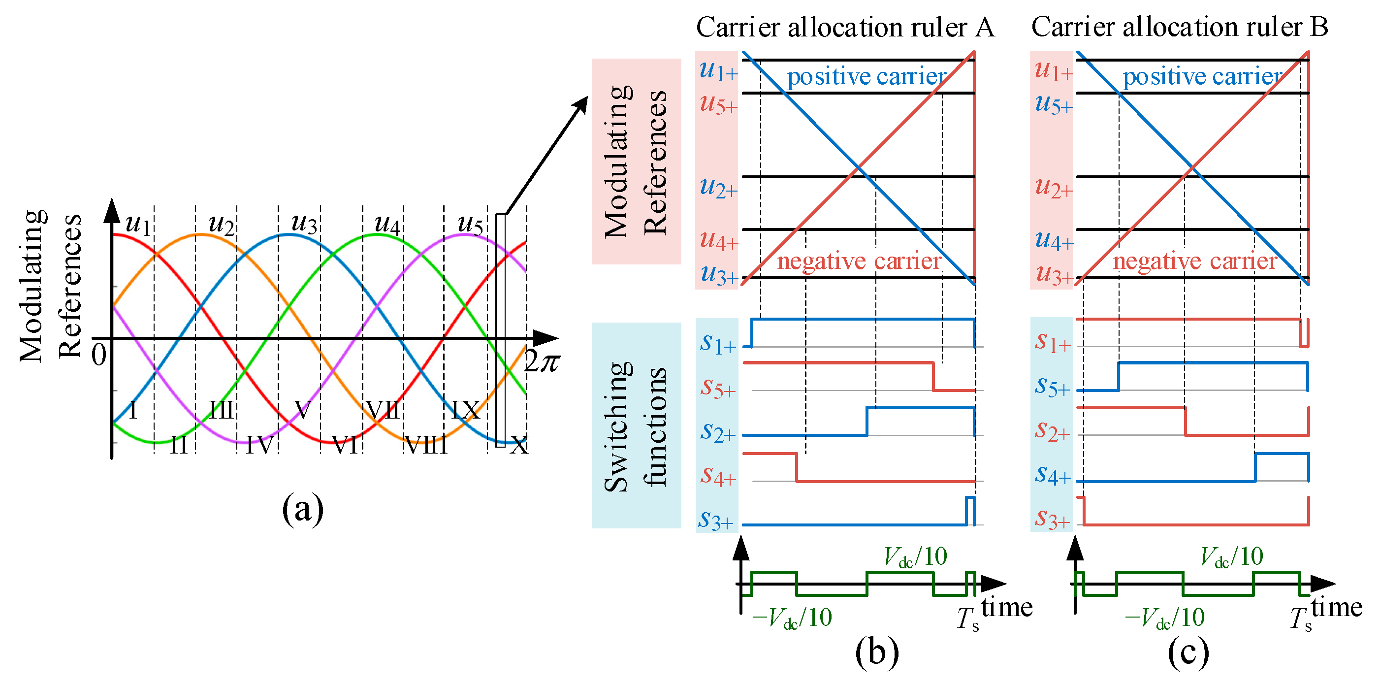 Energies 15 06382 g005