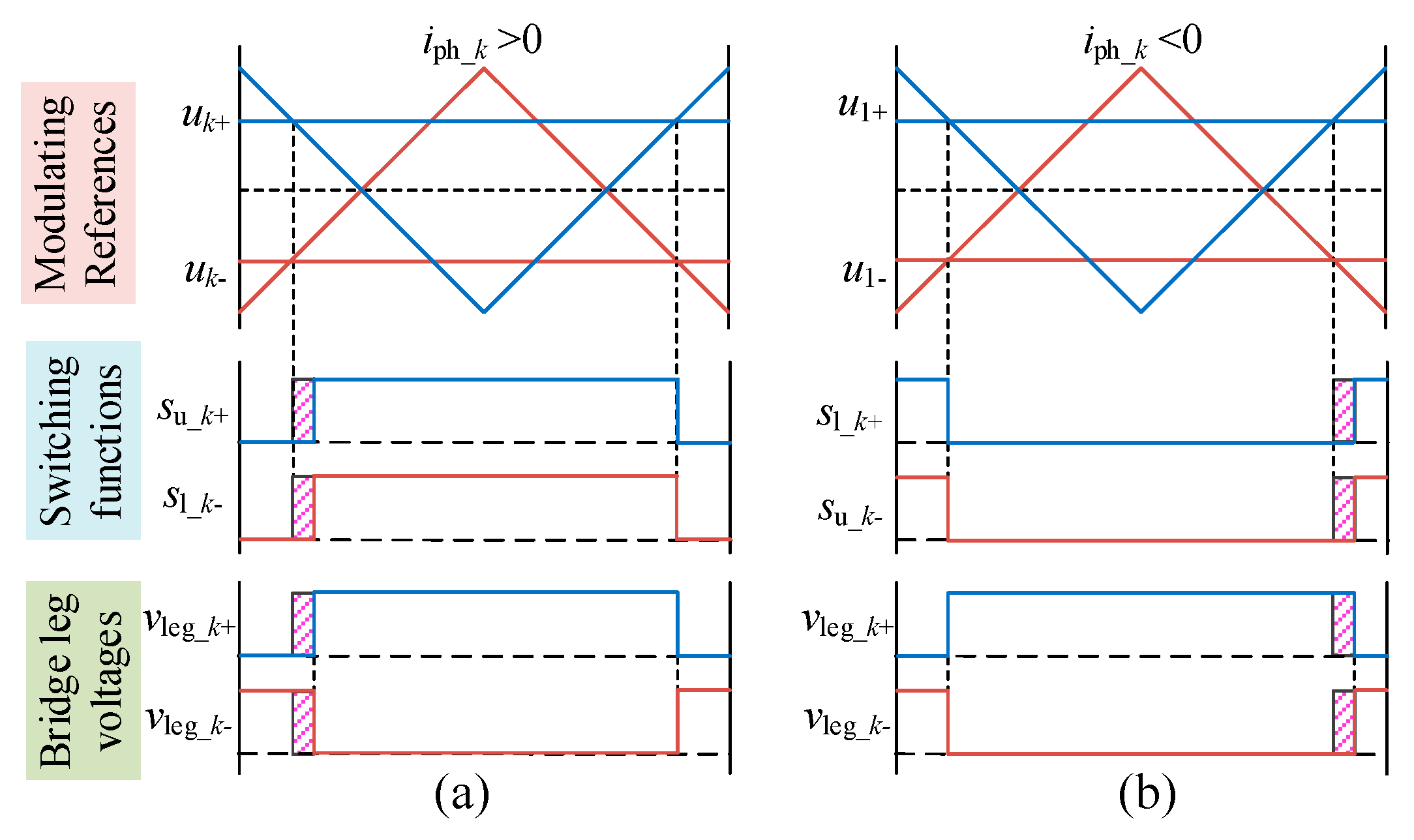 Energies 15 06382 g010