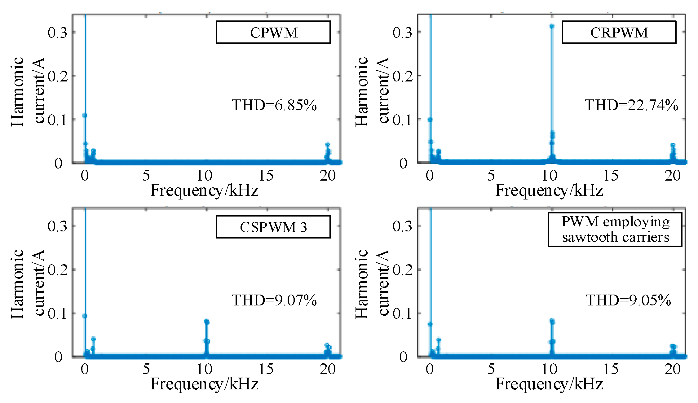 Energies 15 06382 g016