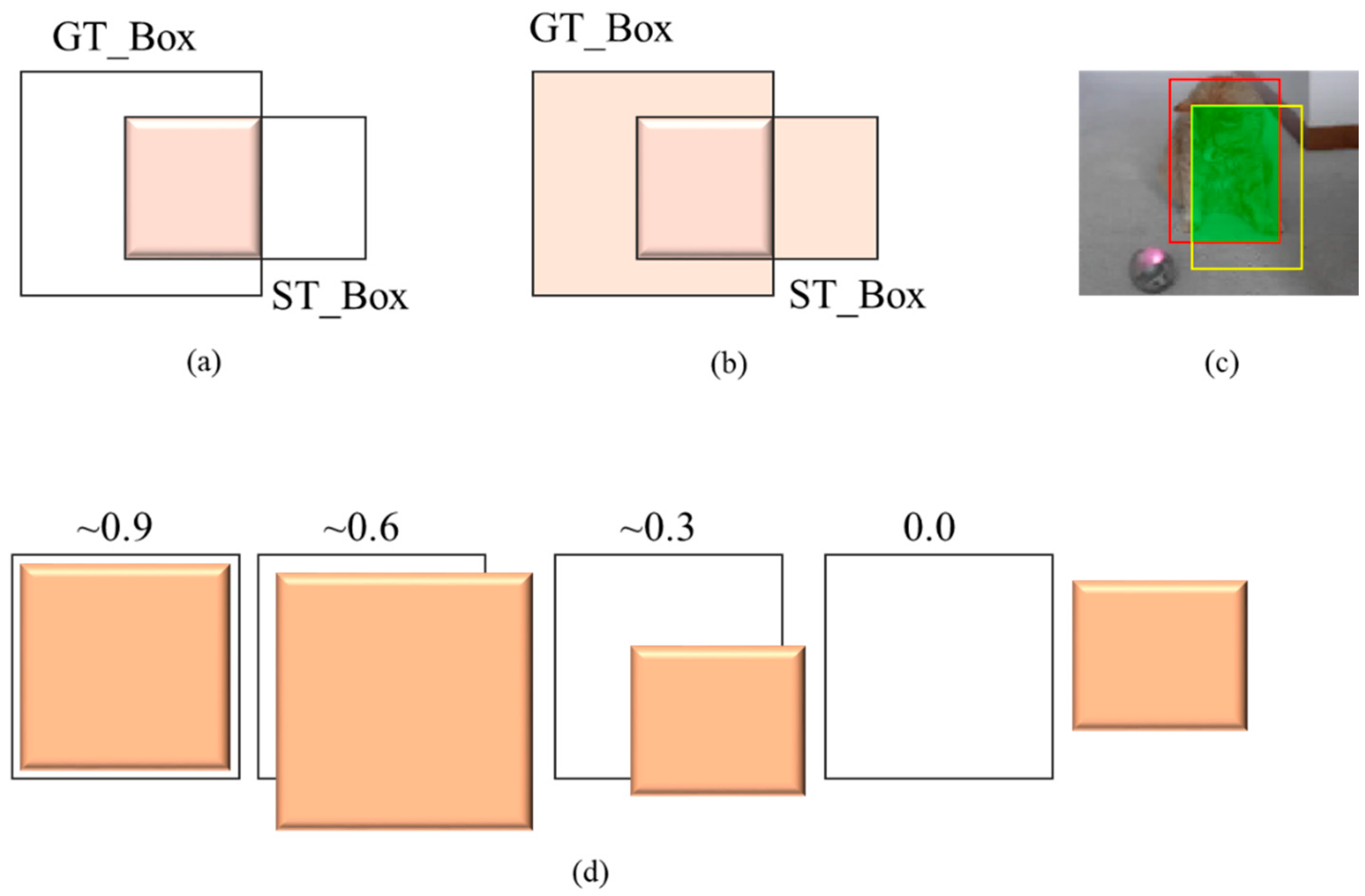 Energies 15 06388 g012 Energies 15 06388 g012