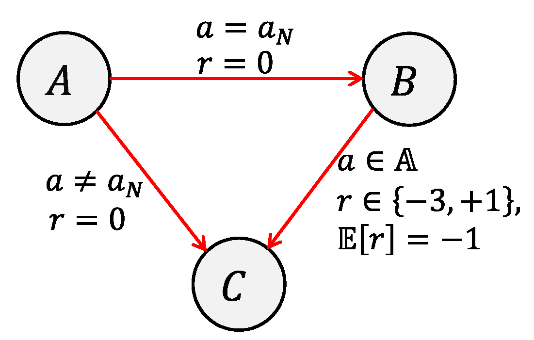 Energies 15 06392 g006