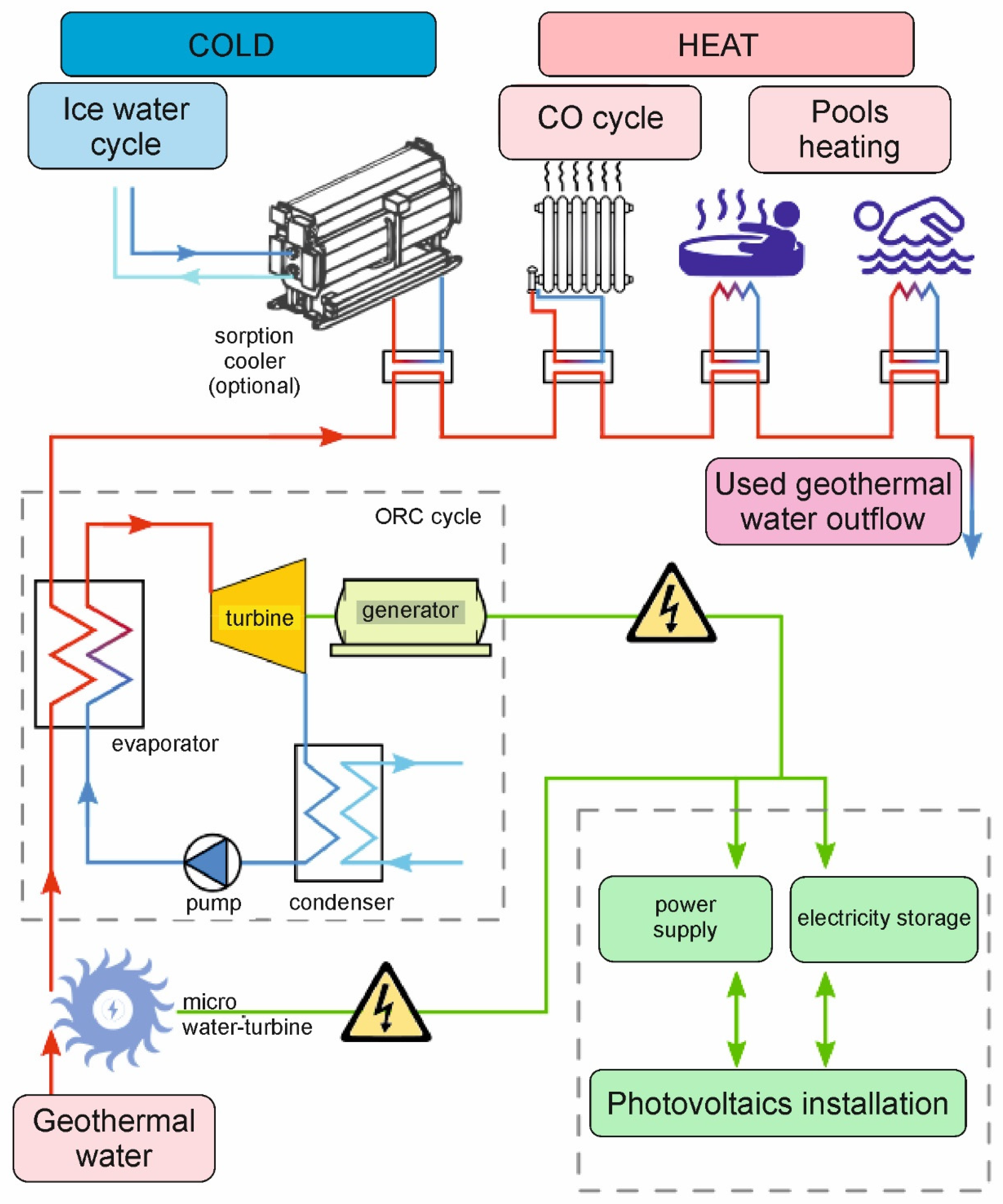 Energies 15 06398 g003