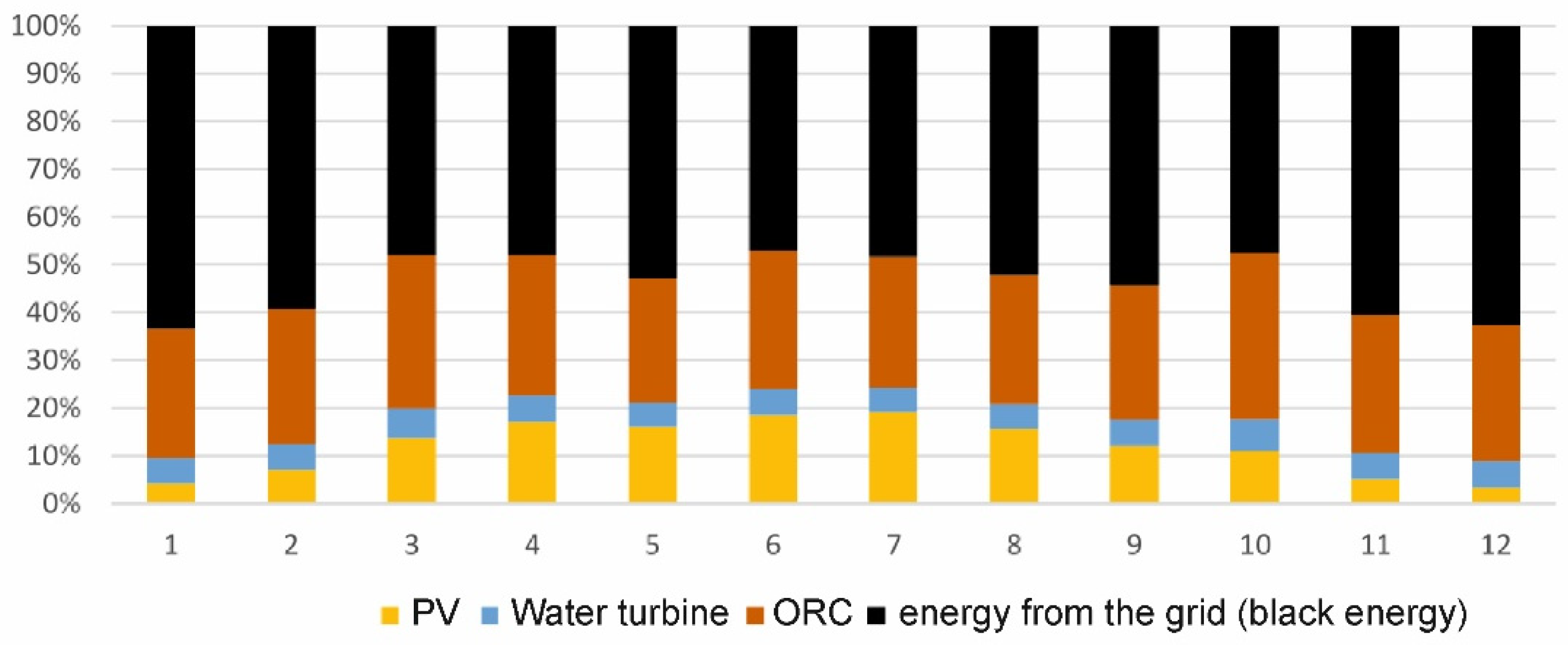 Energies 15 06398 g004
