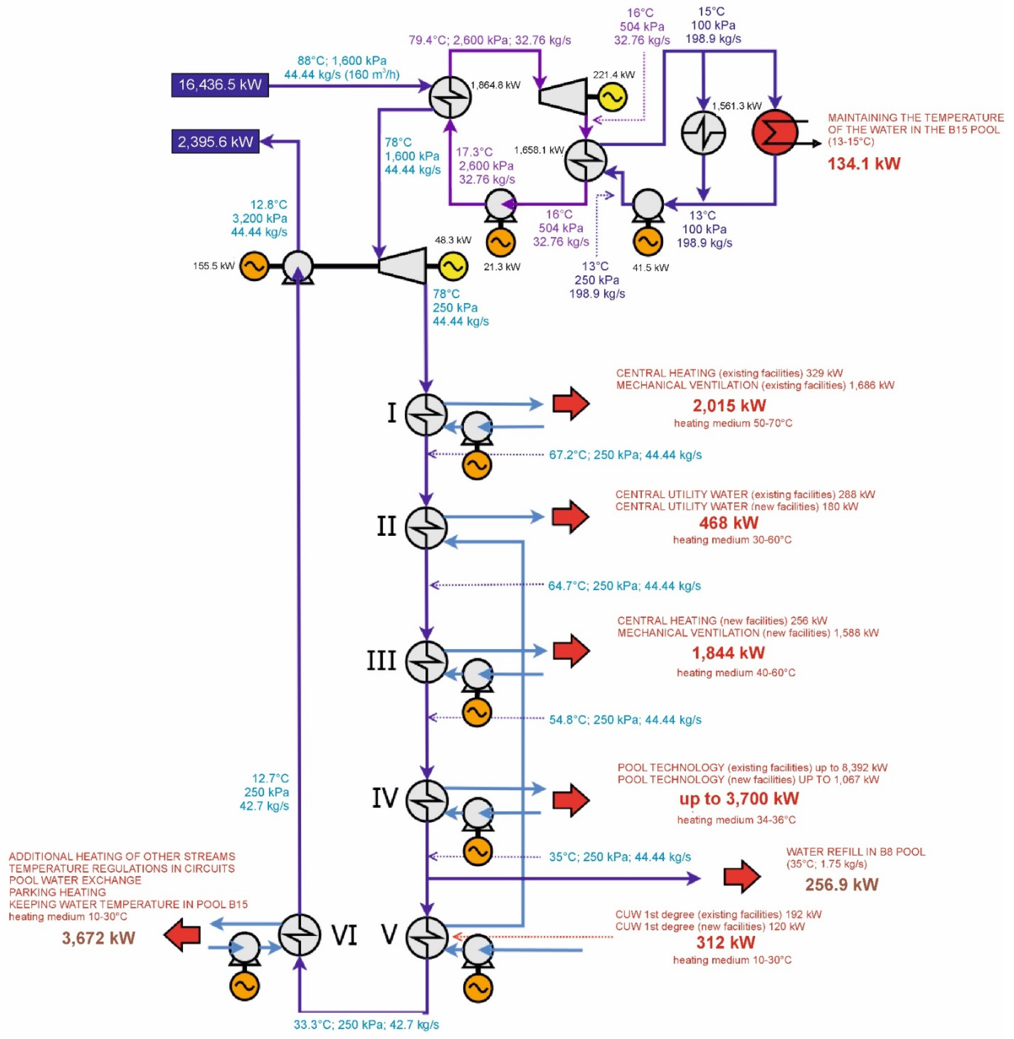 Energies 15 06398 g005