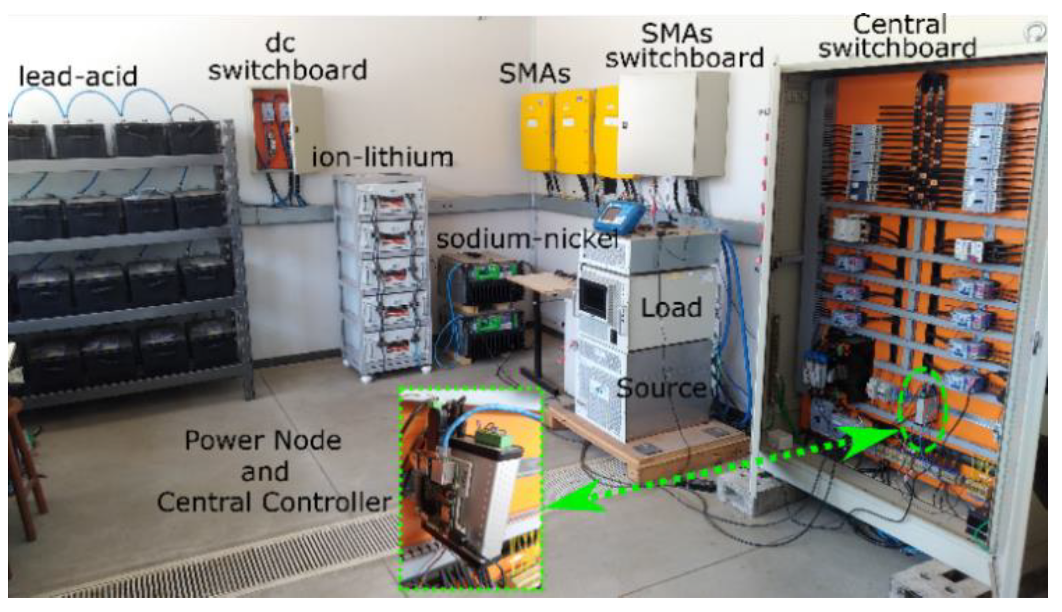 Energies 15 06400 g002