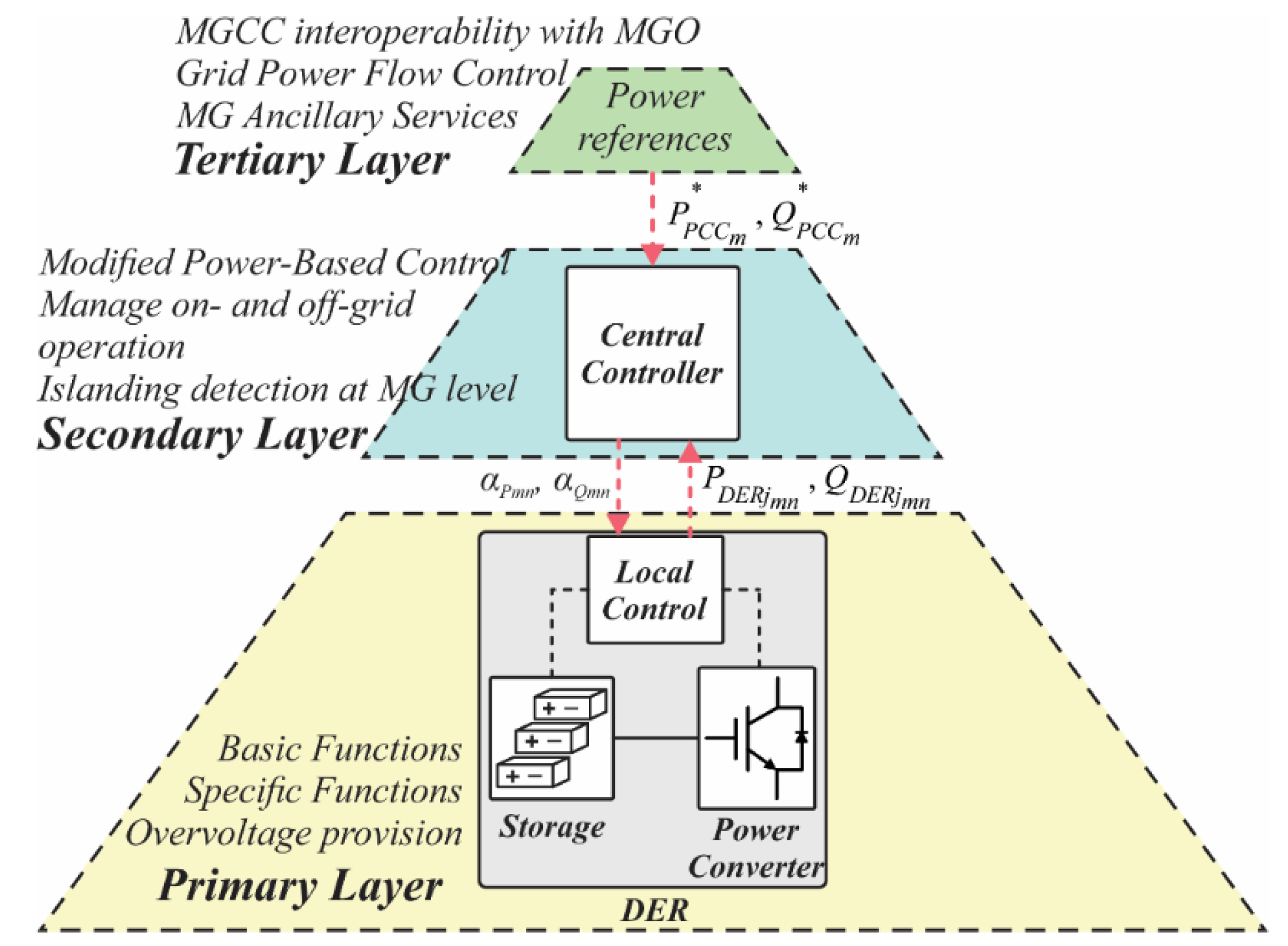 Energies 15 06400 g003