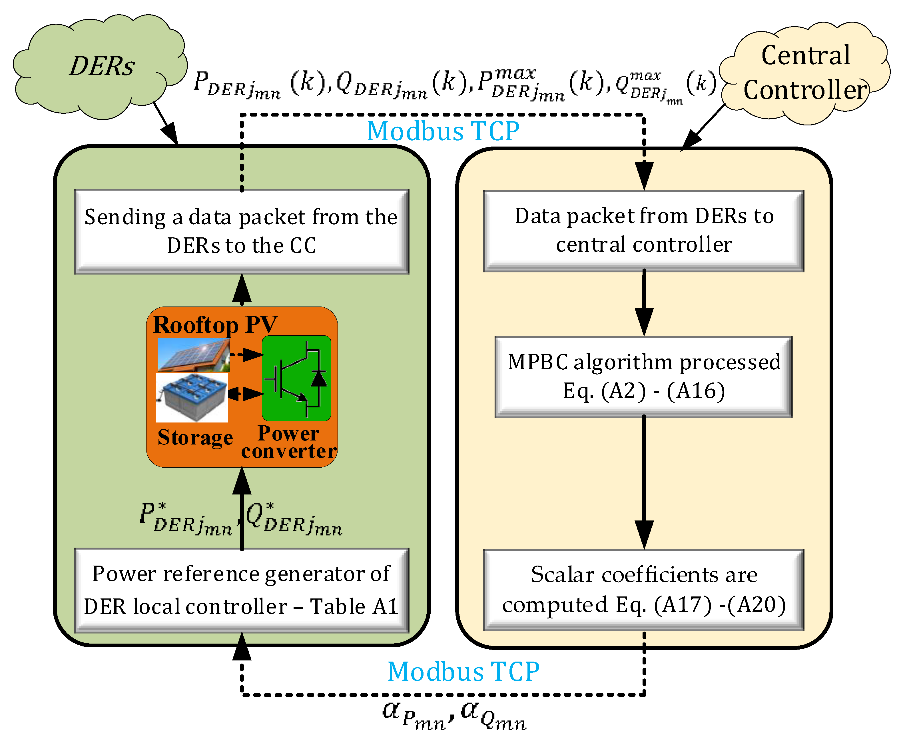 Energies 15 06400 g004