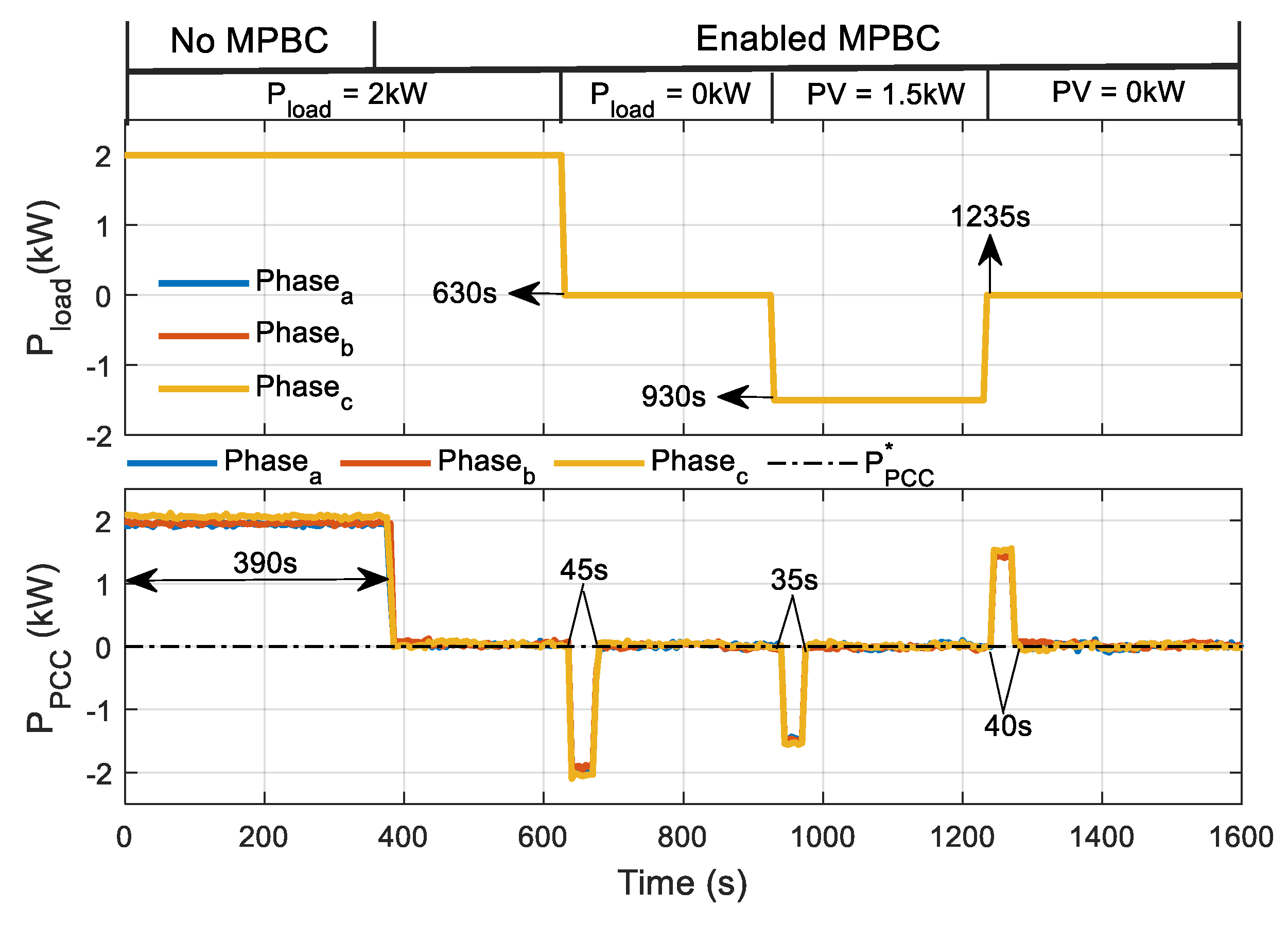 Energies 15 06400 g005