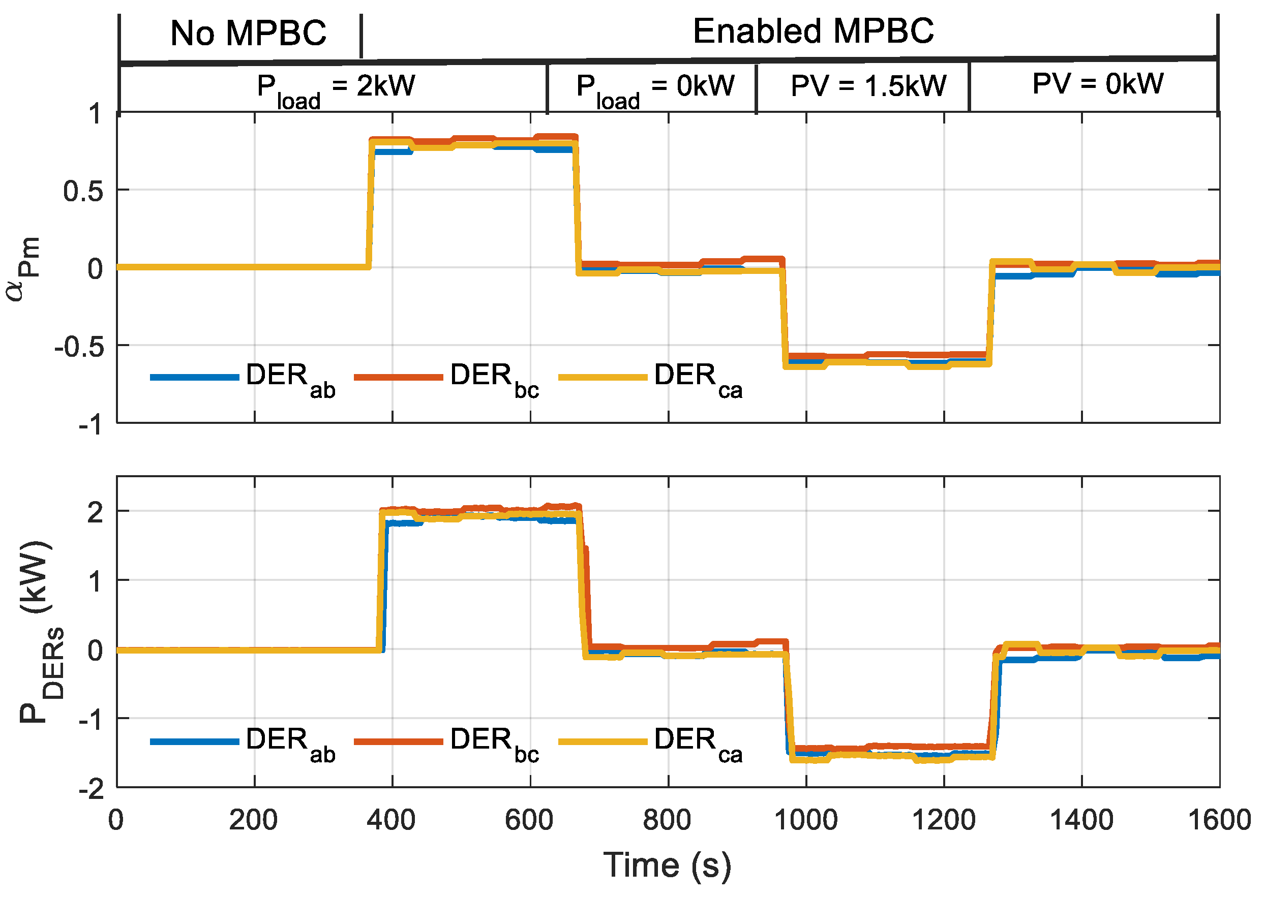Energies 15 06400 g006