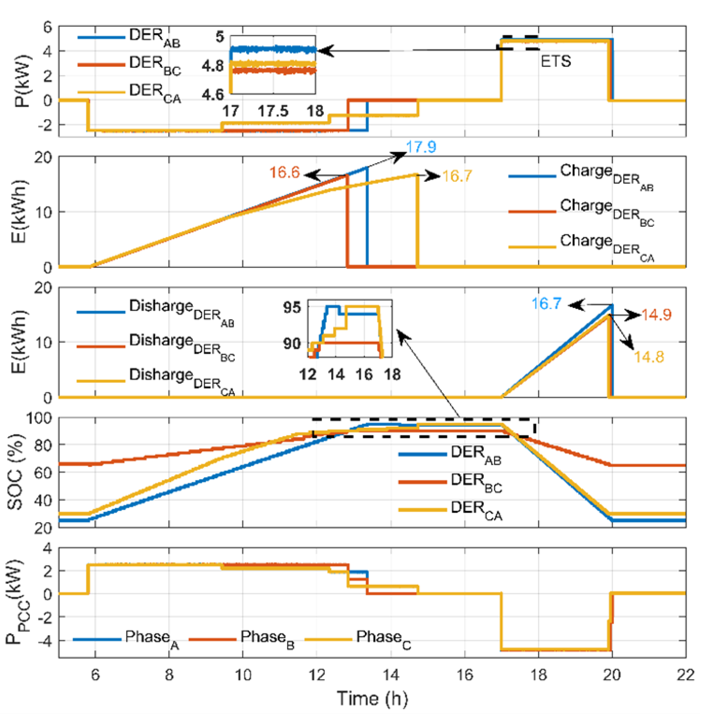 Energies 15 06400 g007