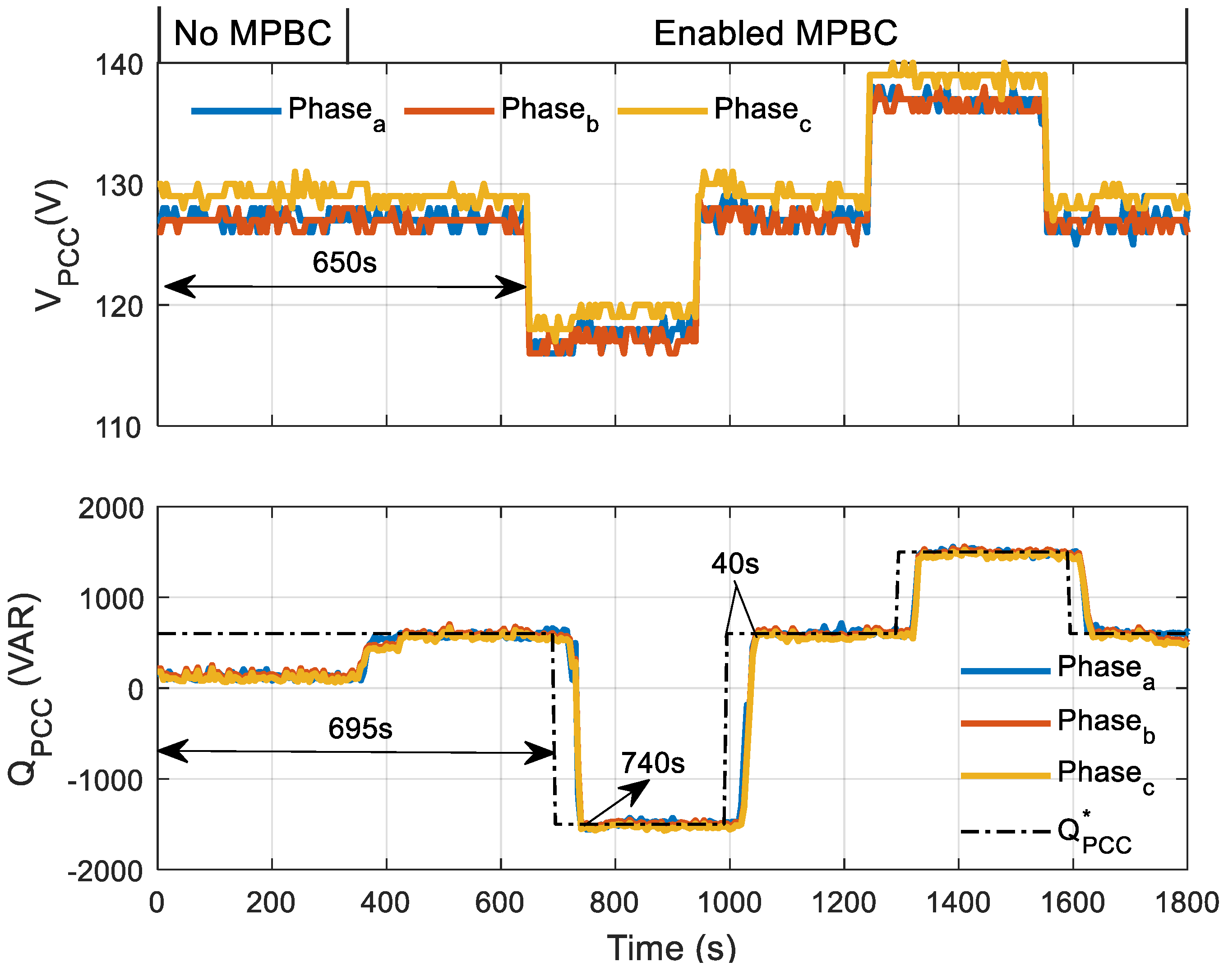 Energies 15 06400 g008