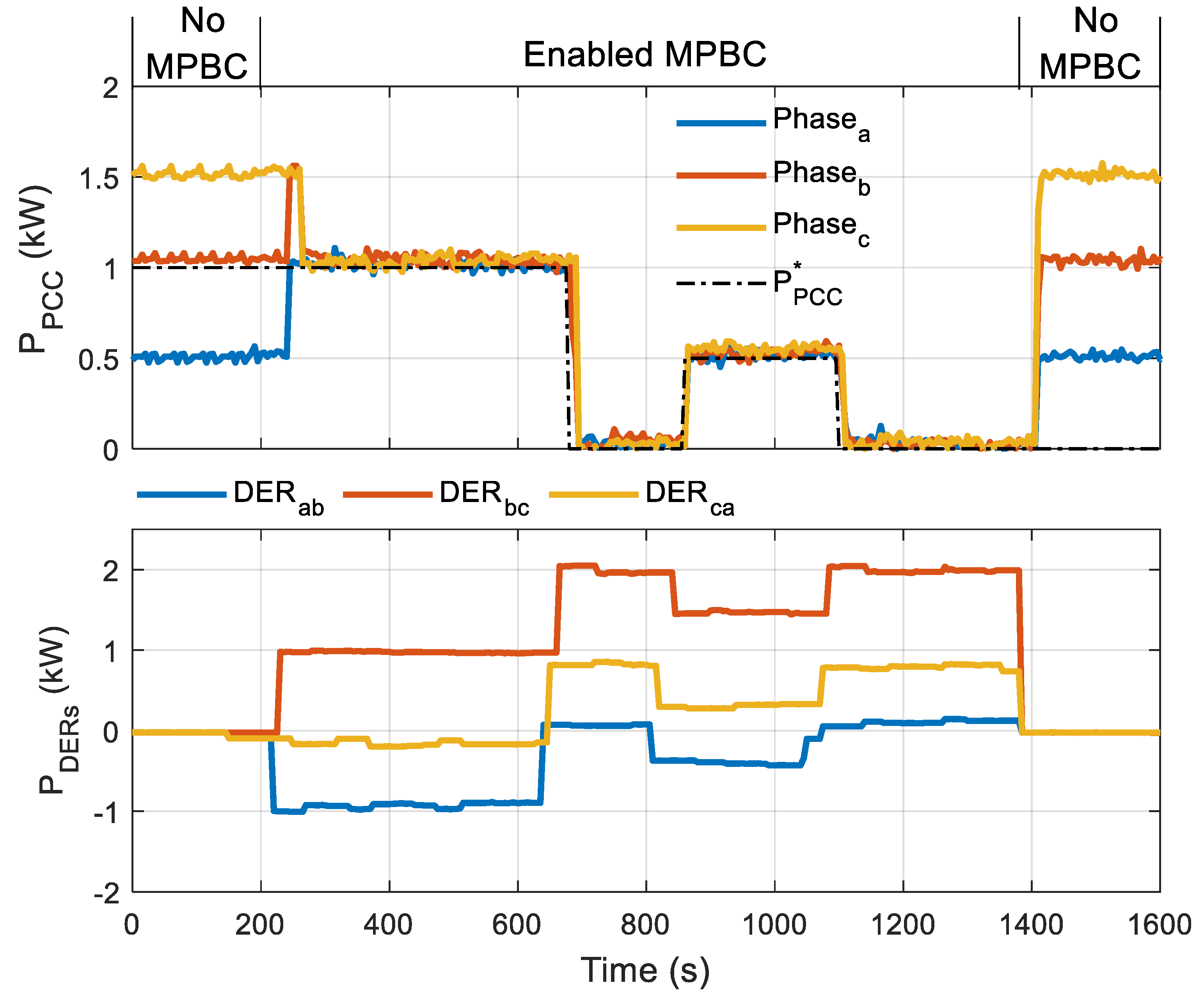 Energies 15 06400 g011