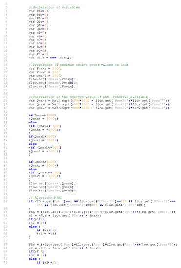 Energies 15 06400 g0a1 550