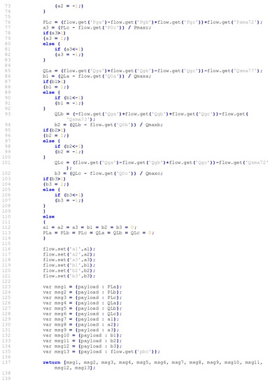 Energies 15 06400 g0a2 550