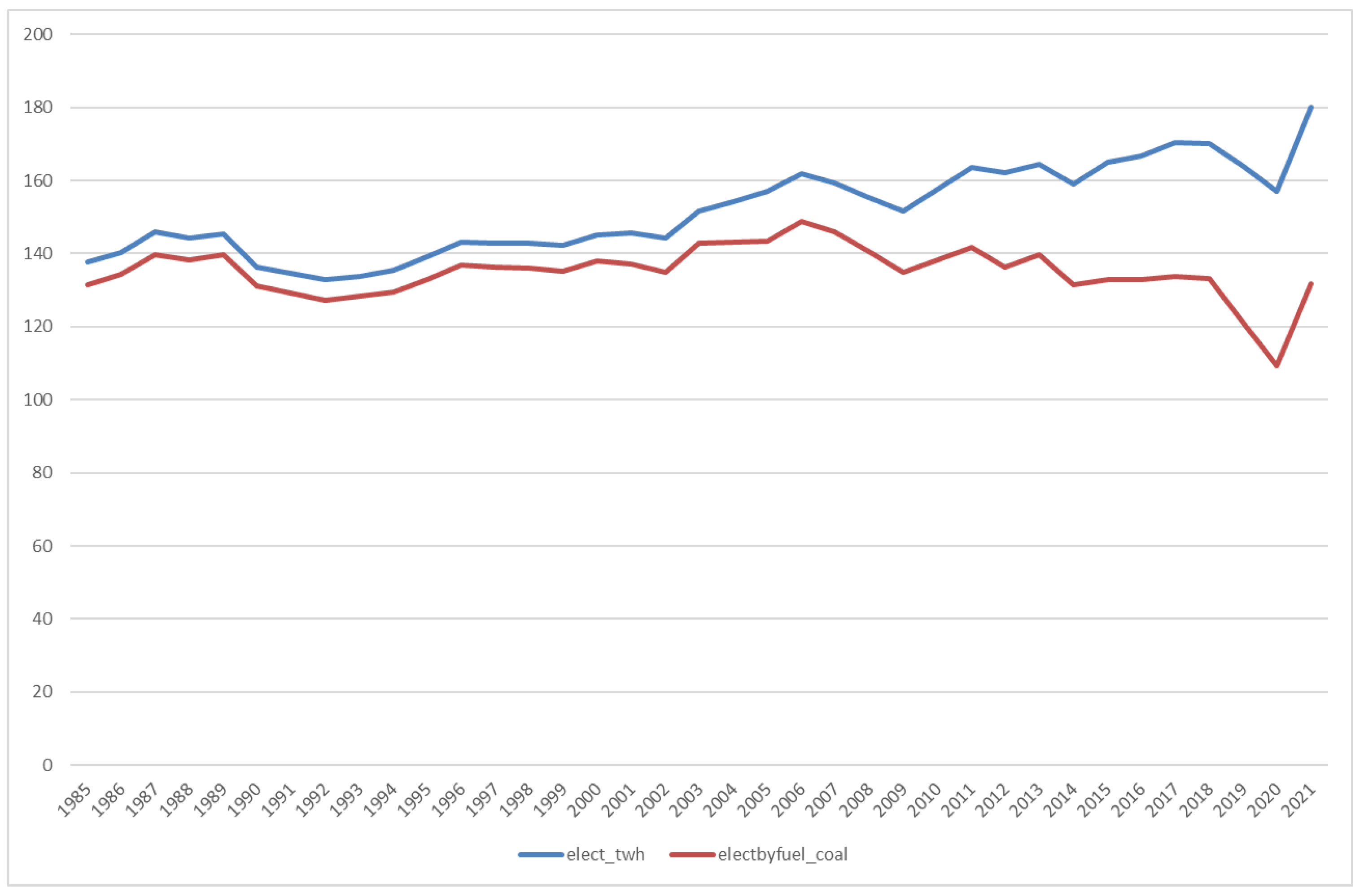 Energies 15 06403 g010