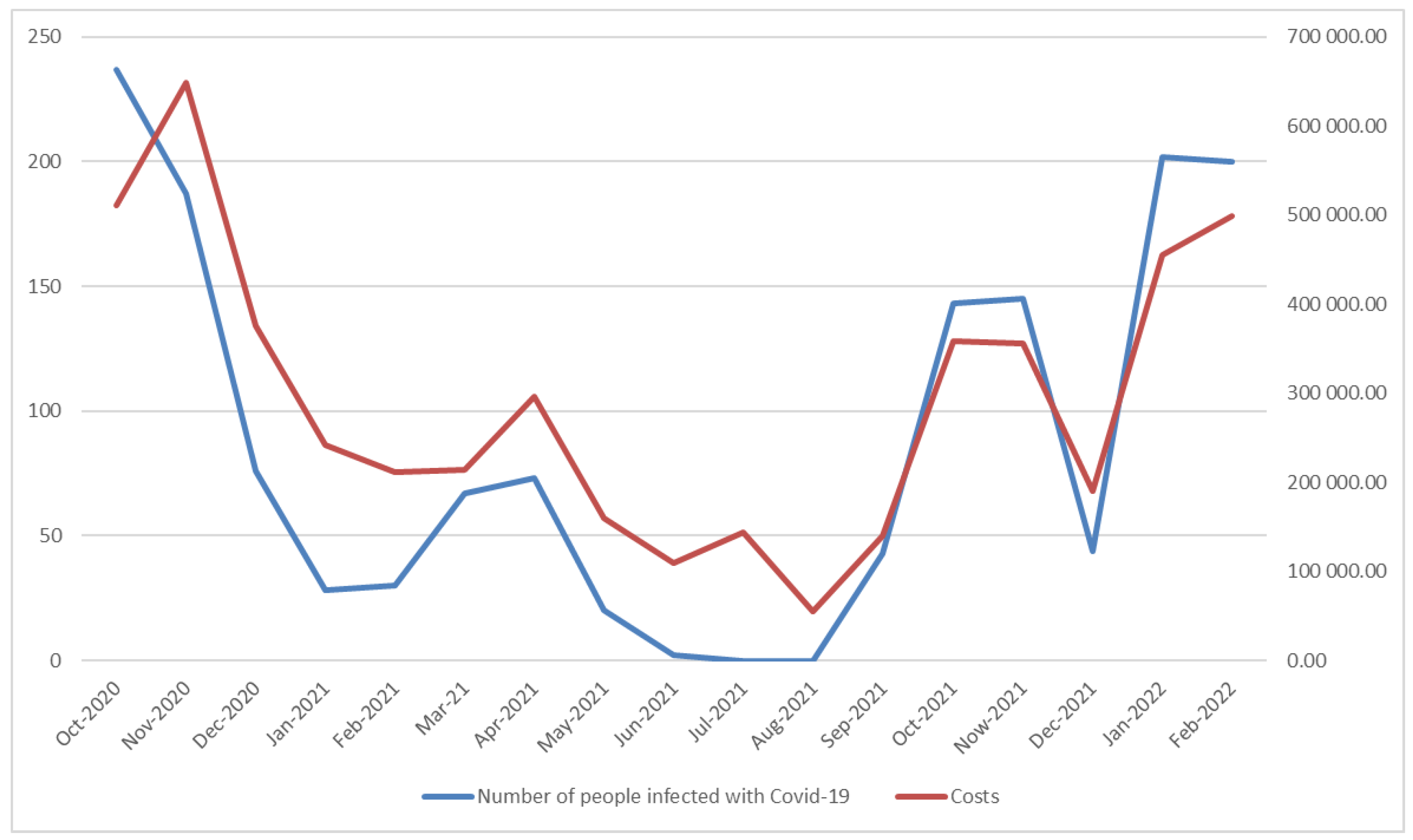 Energies 15 06403 g014