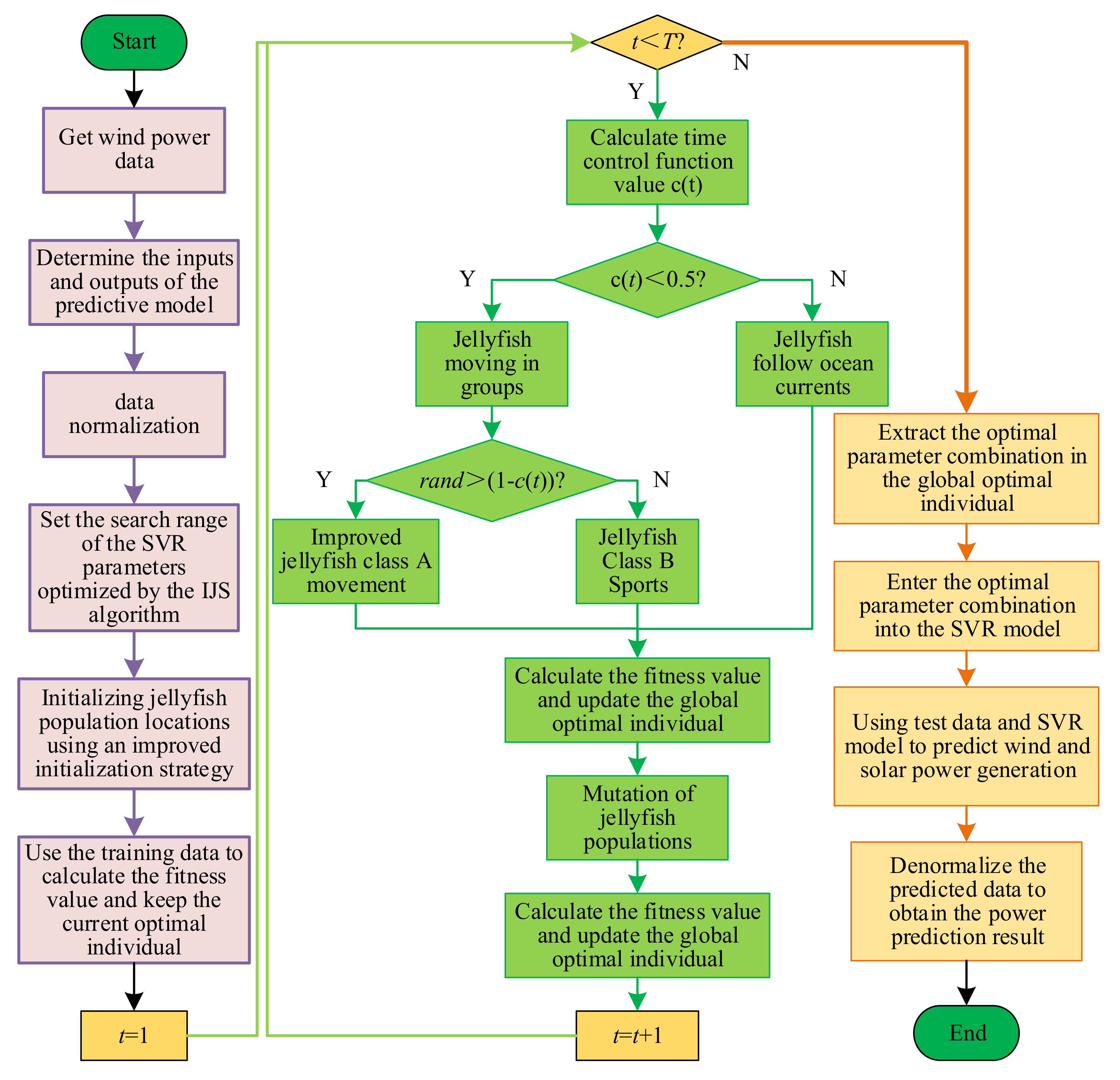 Energies 15 06404 g003