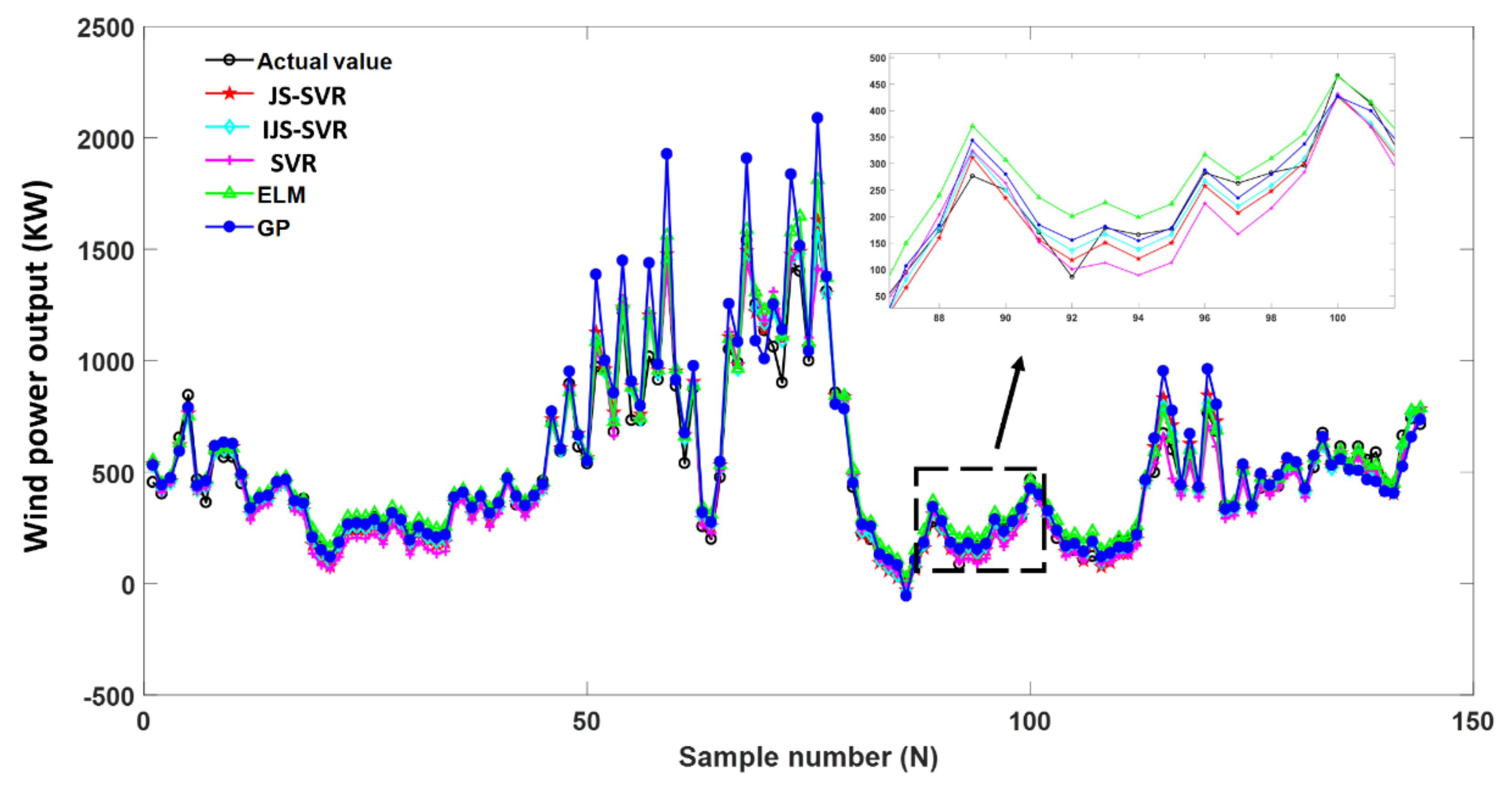 Energies 15 06404 g004