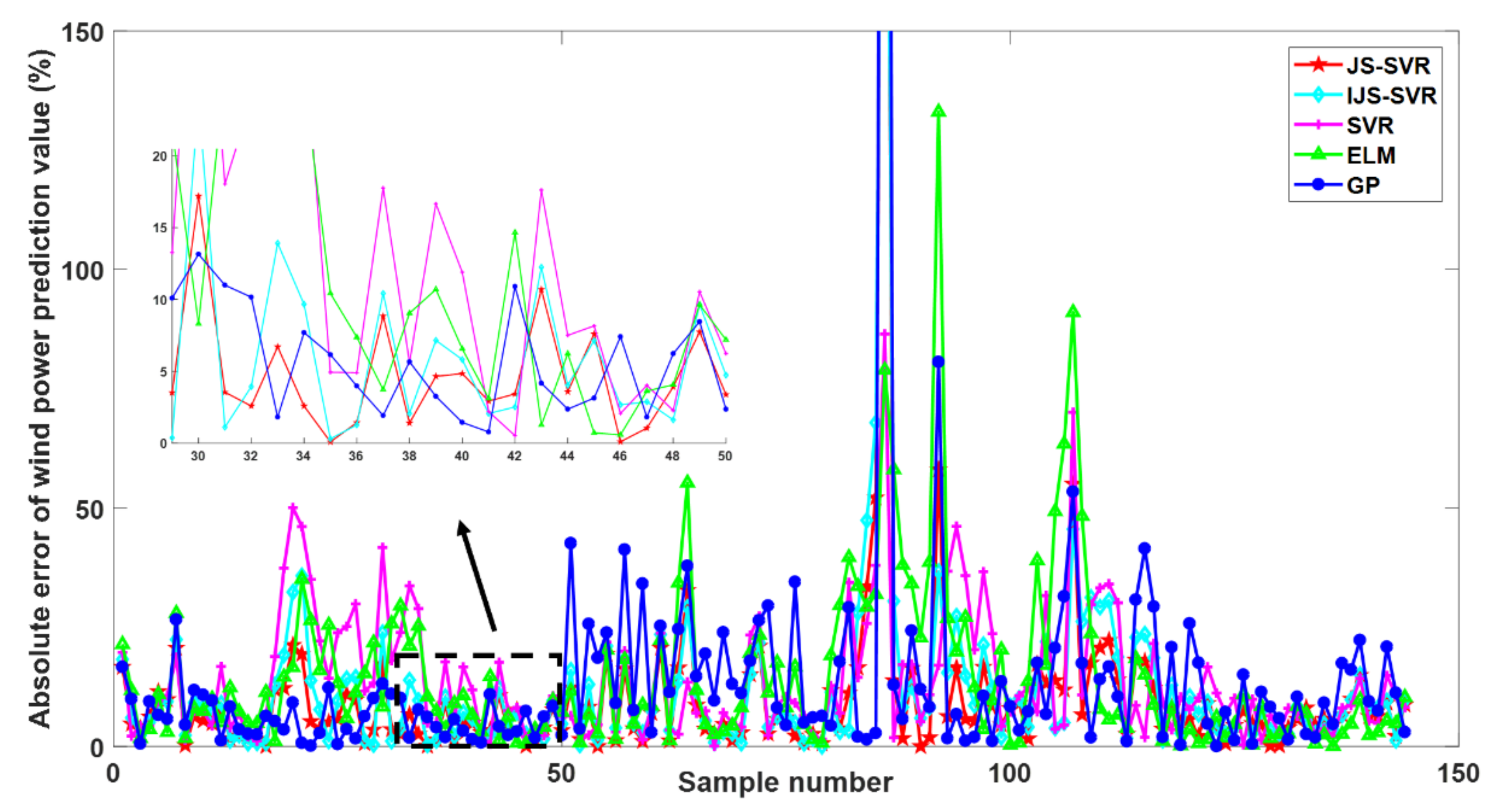 Energies 15 06404 g005