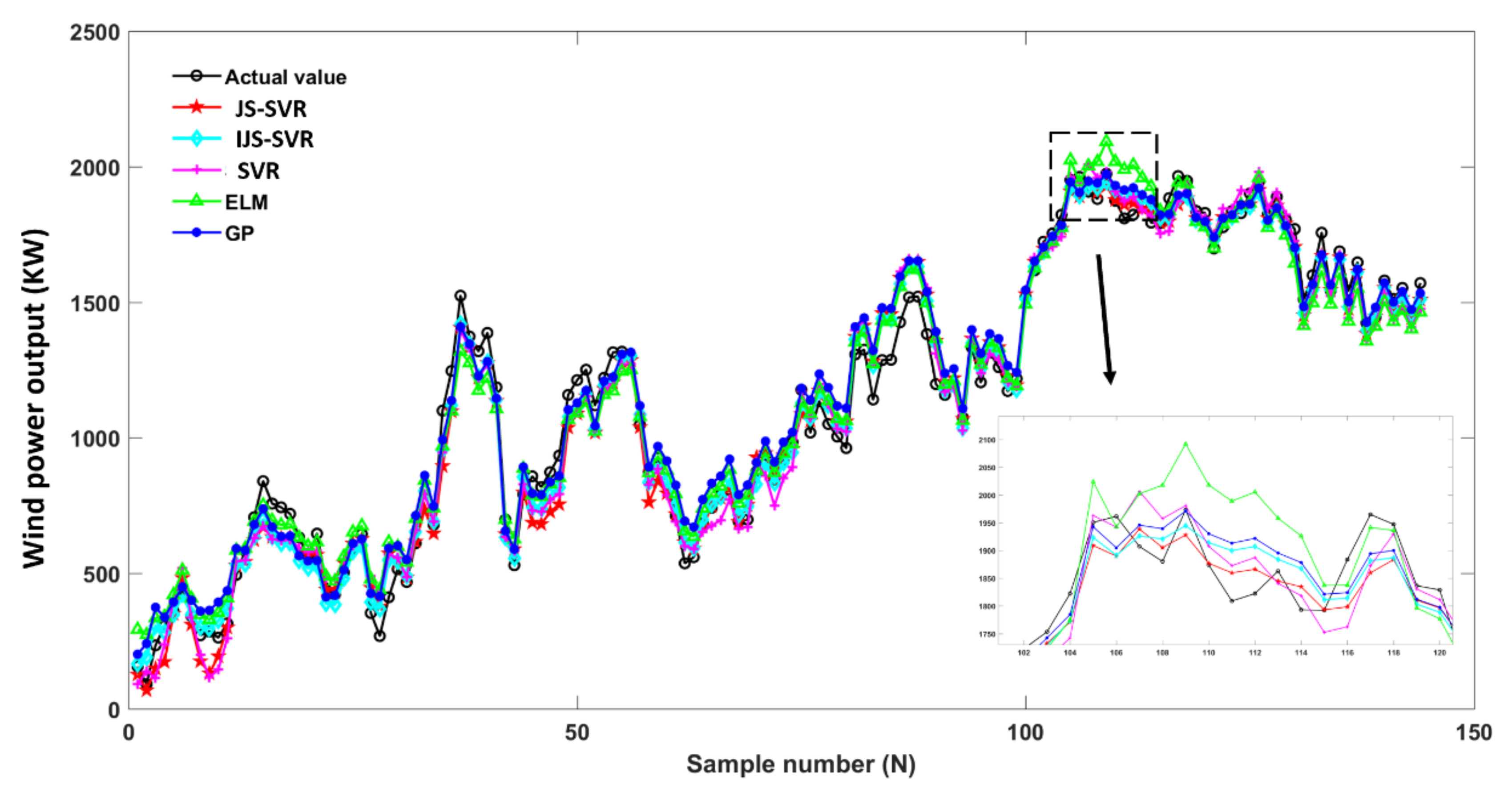 Energies 15 06404 g006