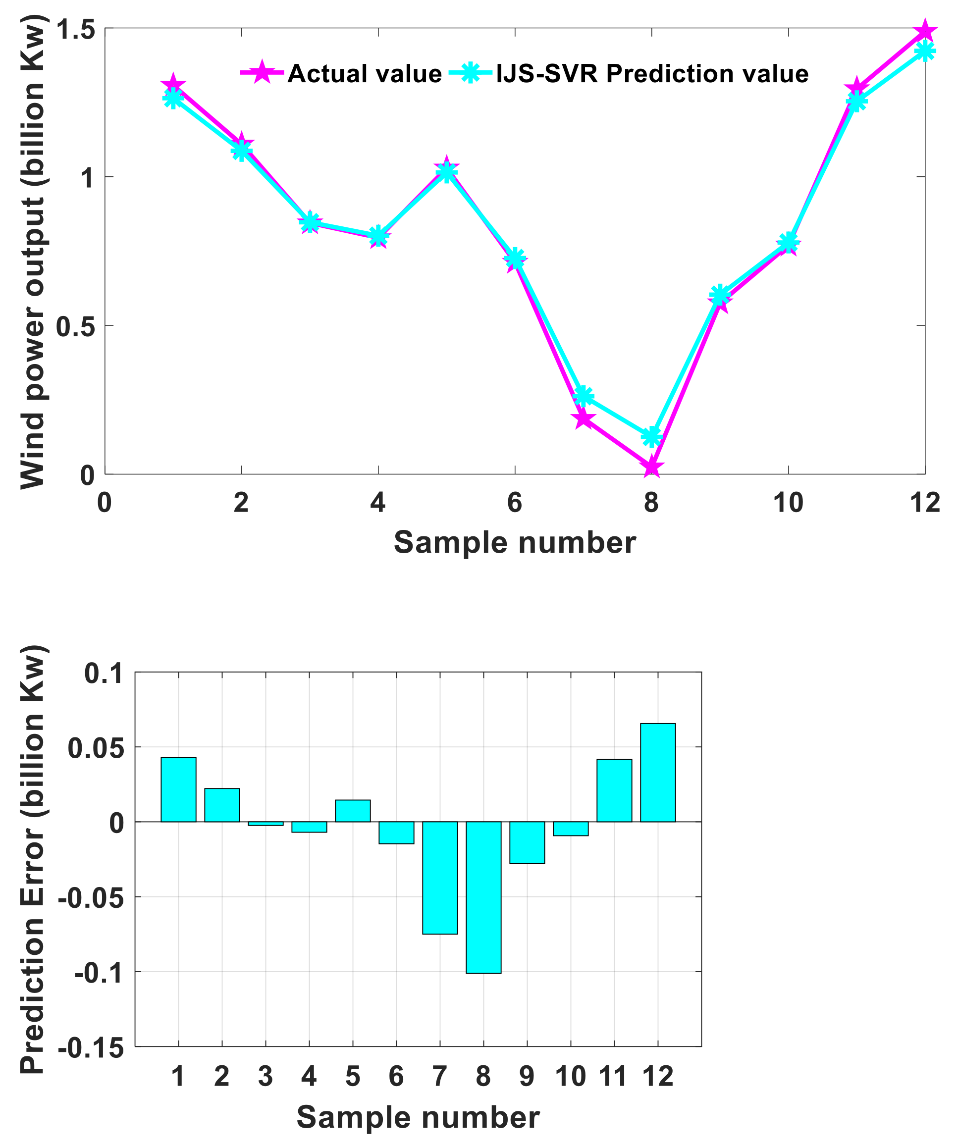 Energies 15 06404 g008