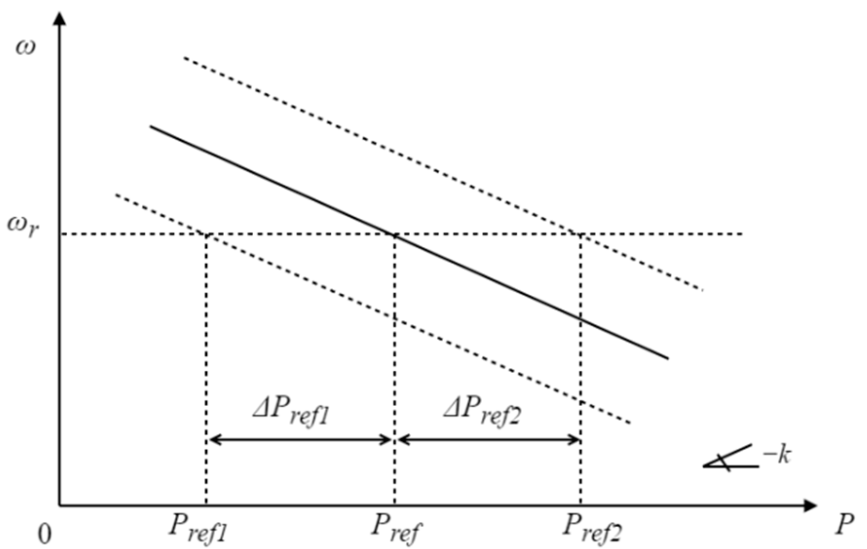 Energies 15 06409 g003