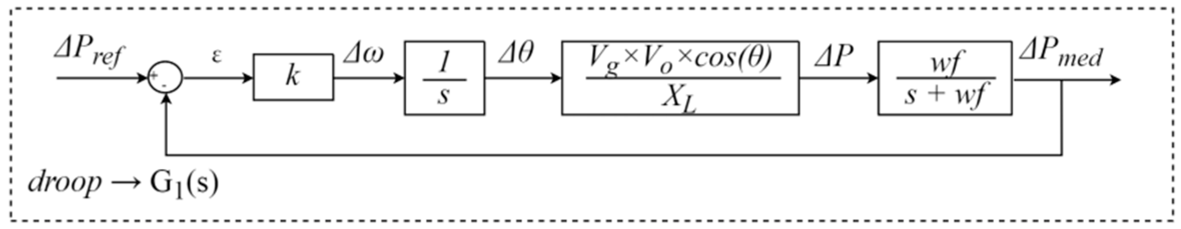 Energies 15 06409 g004