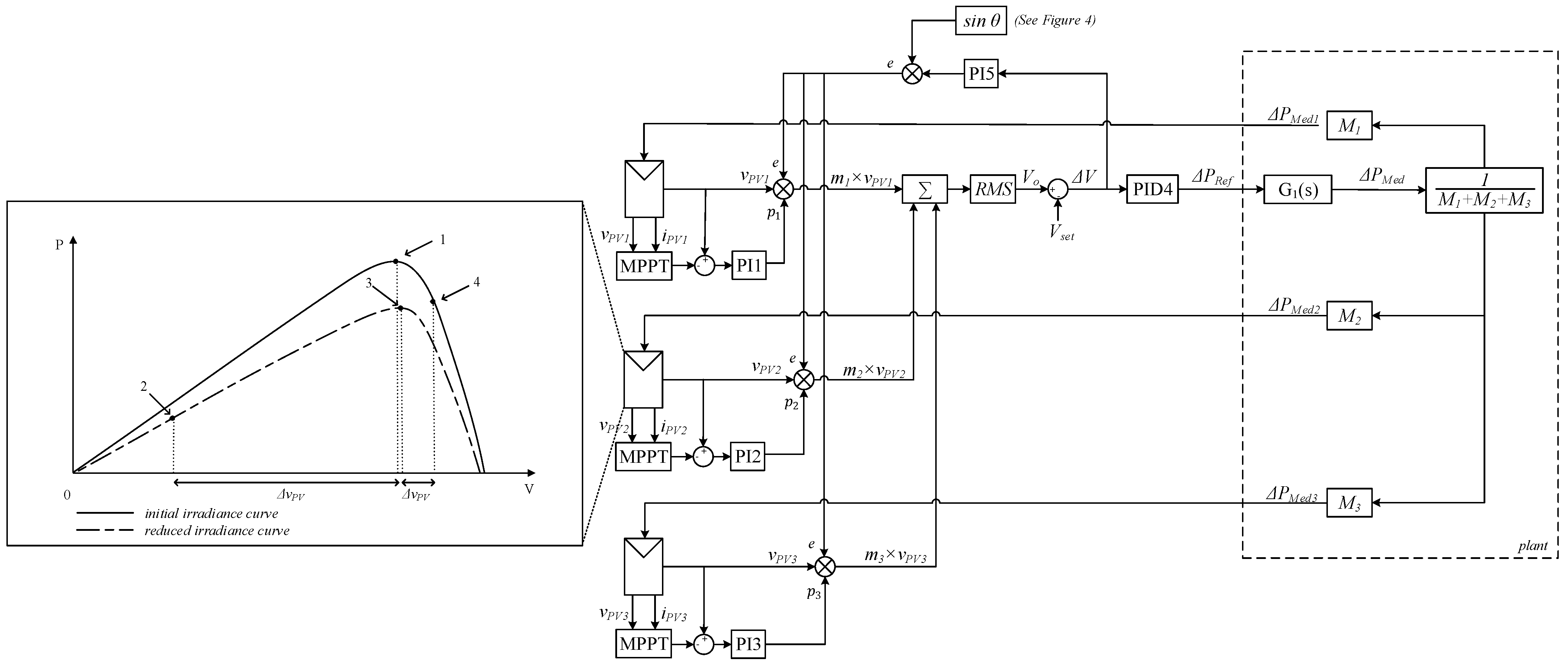 Energies 15 06409 g006