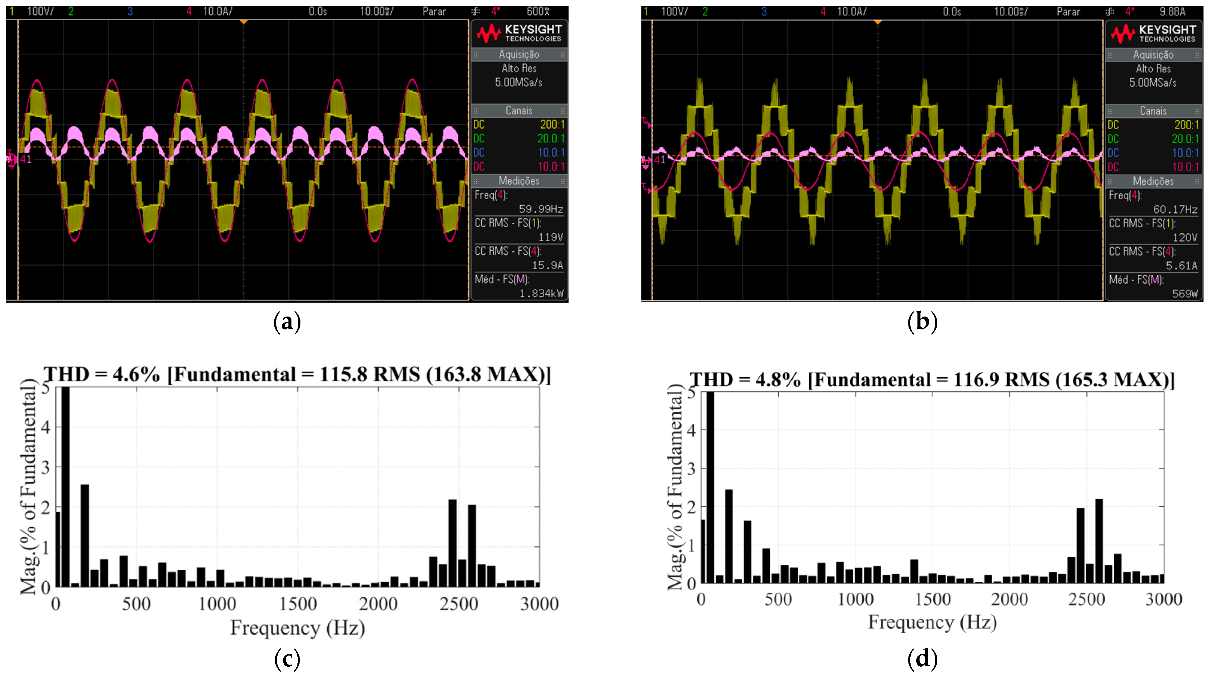 Energies 15 06409 g009a