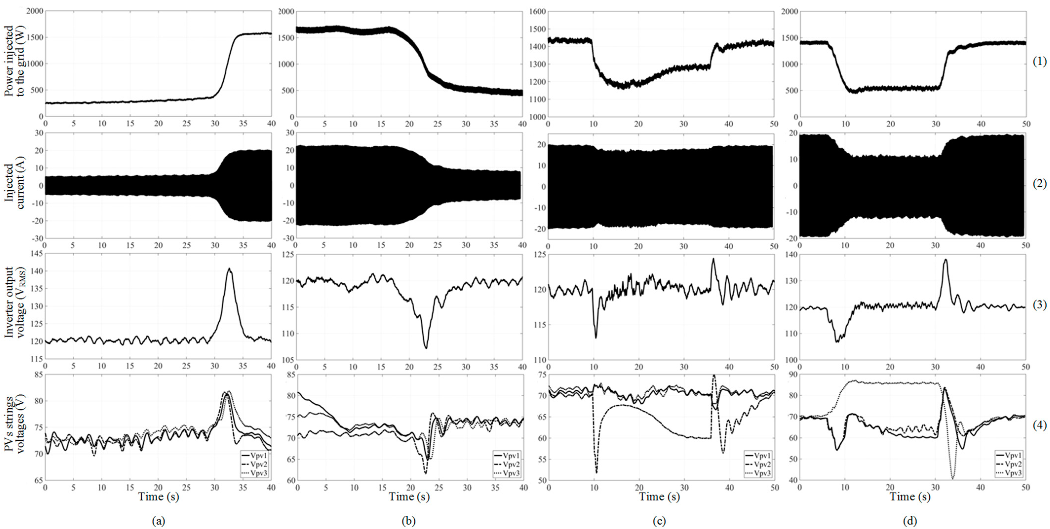 Energies 15 06409 g010