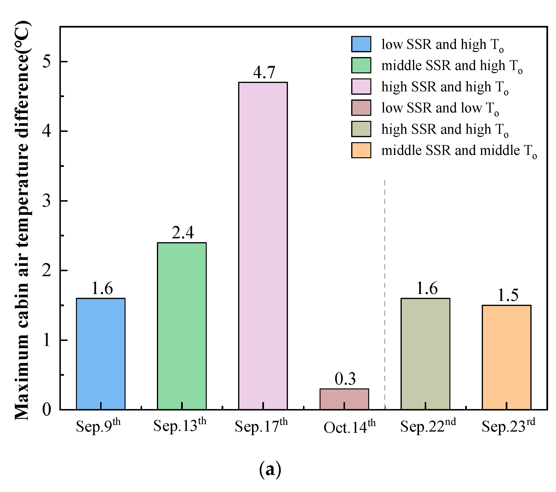 Energies 15 06411 g008a