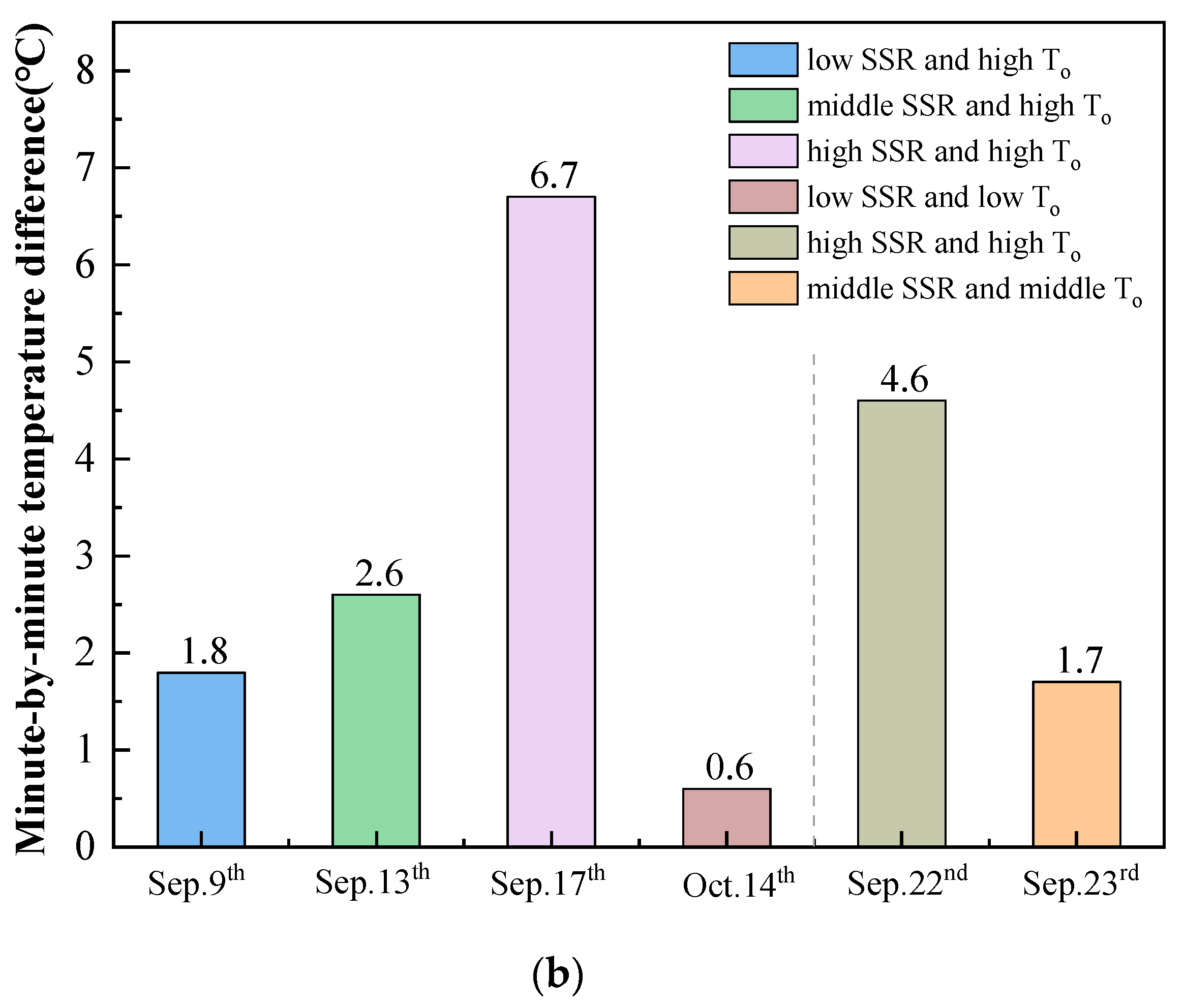Energies 15 06411 g008b