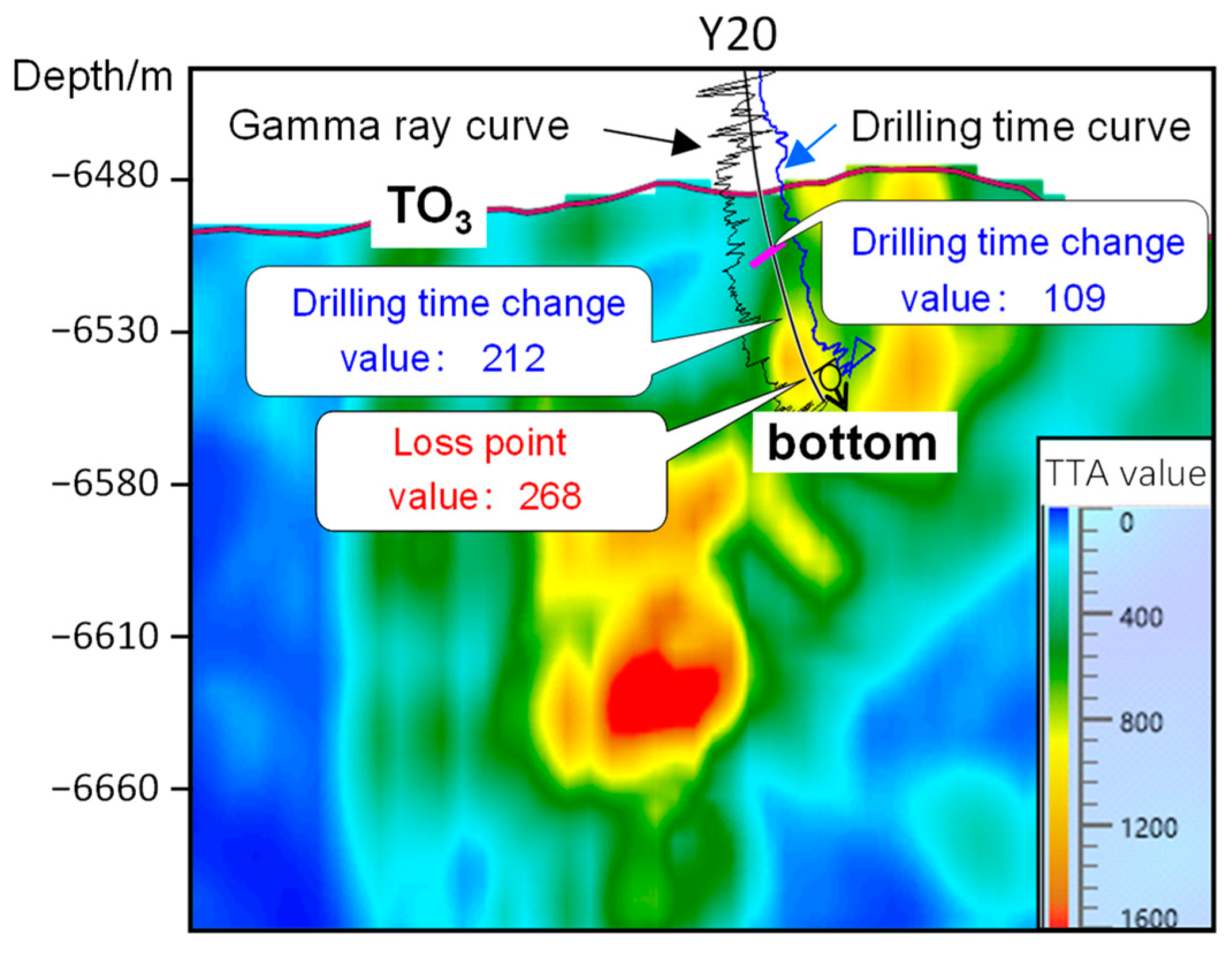 Energies 15 06415 g005