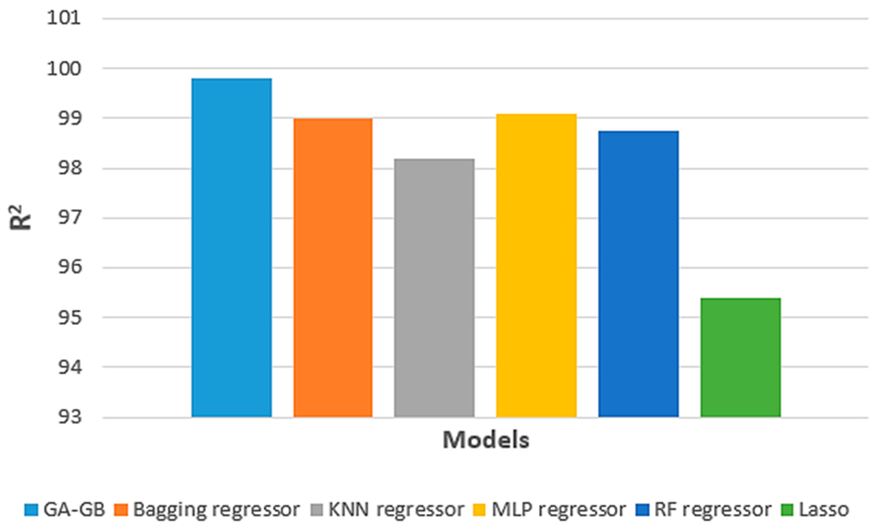 Energies 15 06416 g002