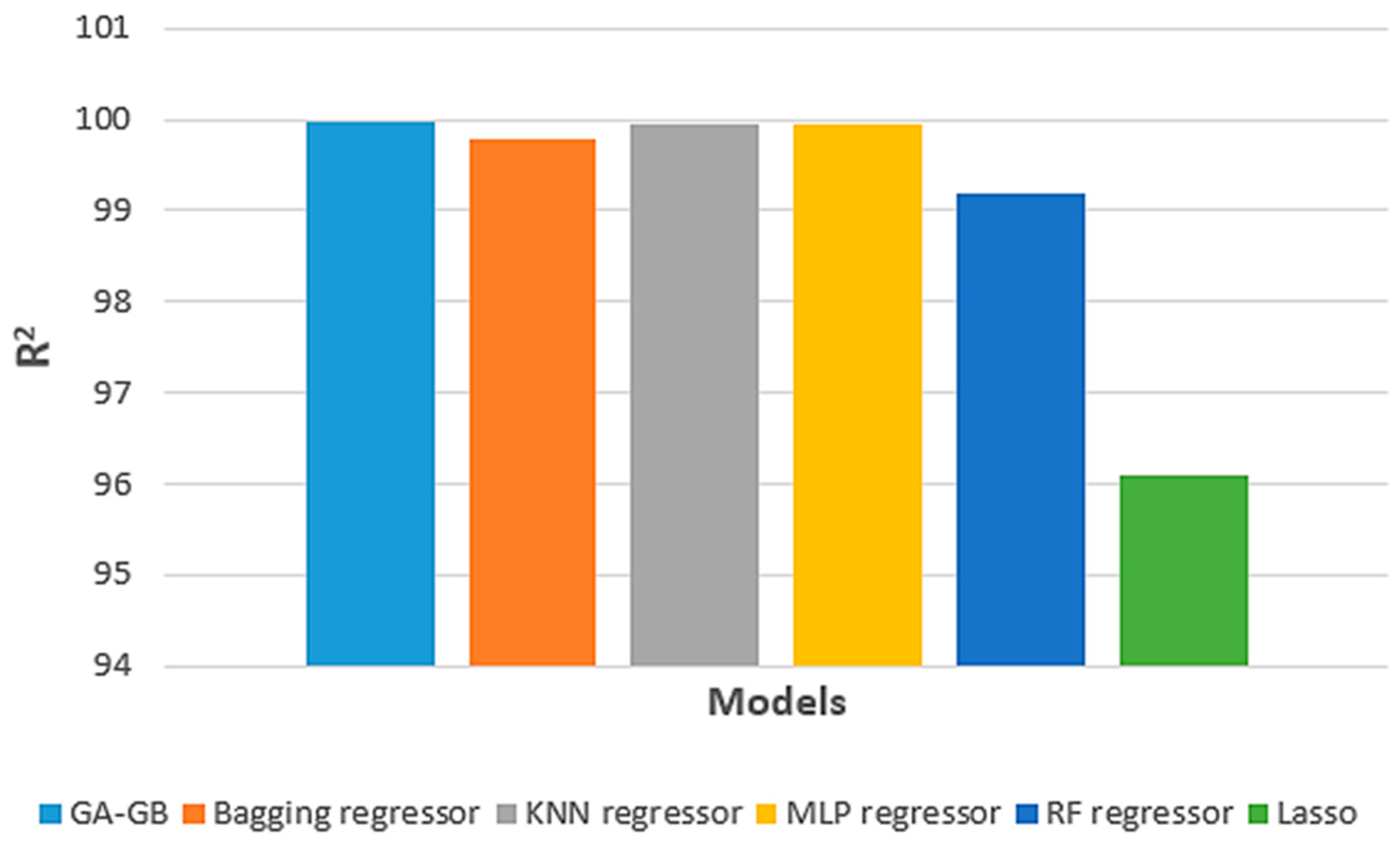Energies 15 06416 g003