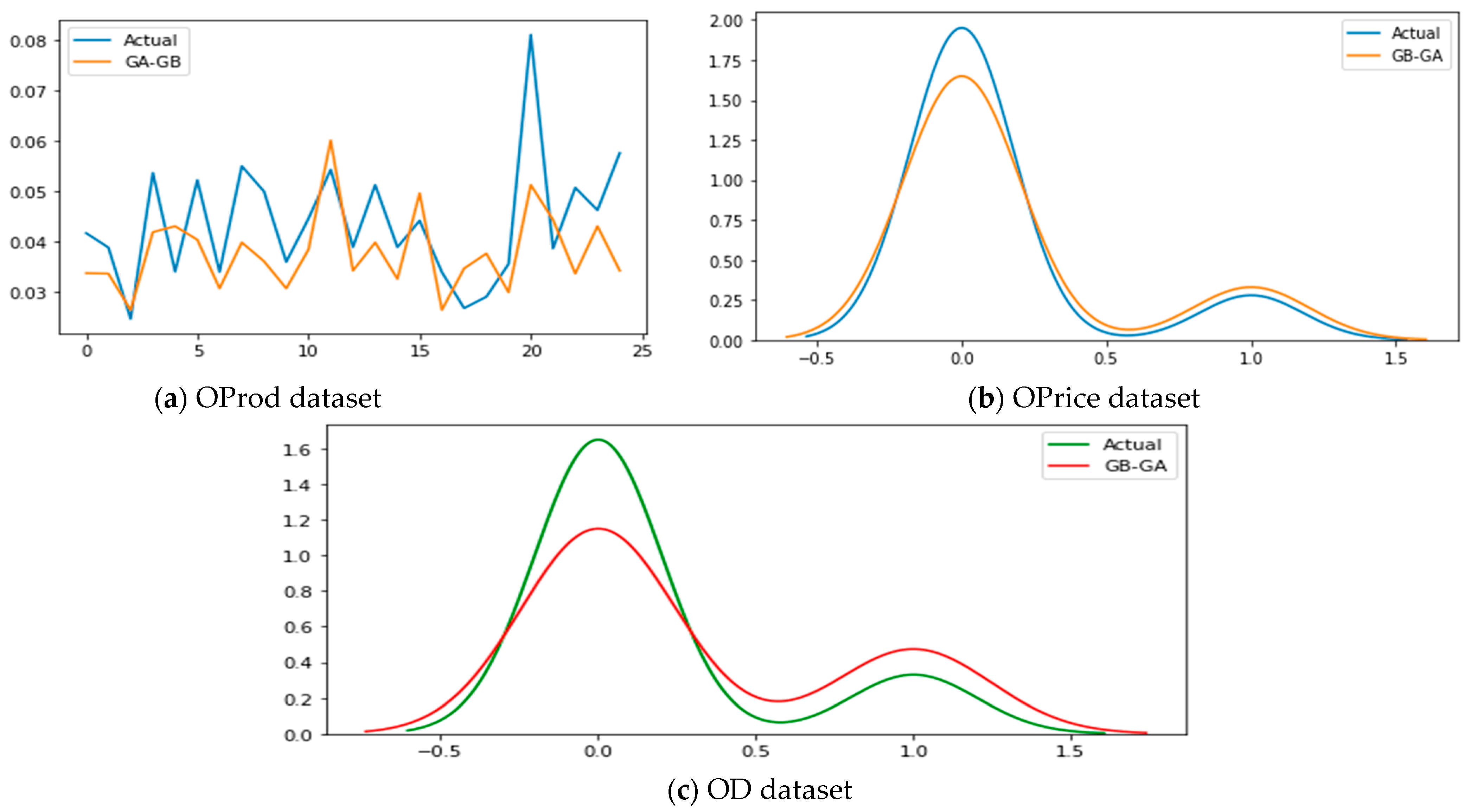 Energies 15 06416 g005