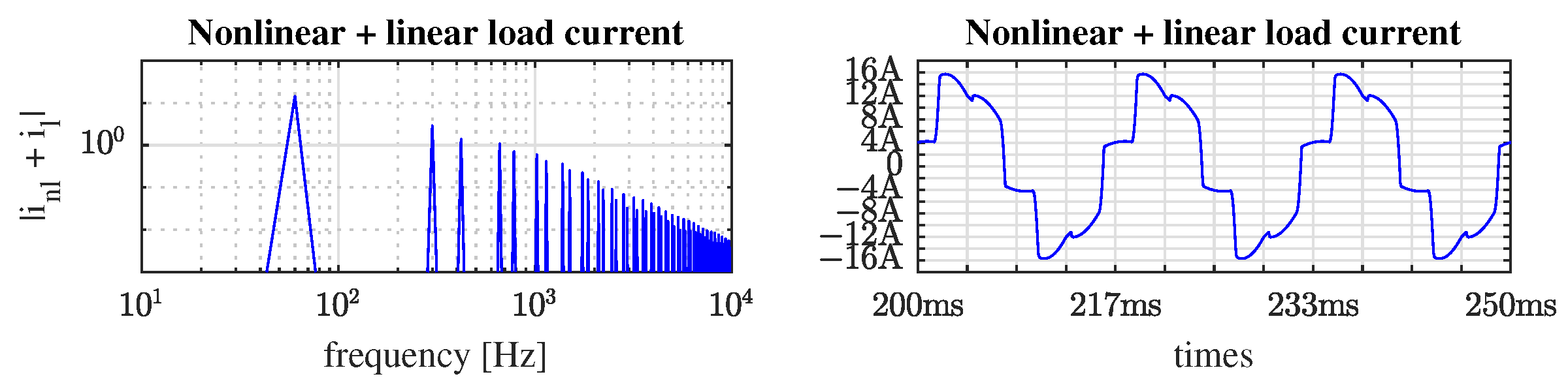 Energies 15 06419 g015 Energies 15 06419 g015
