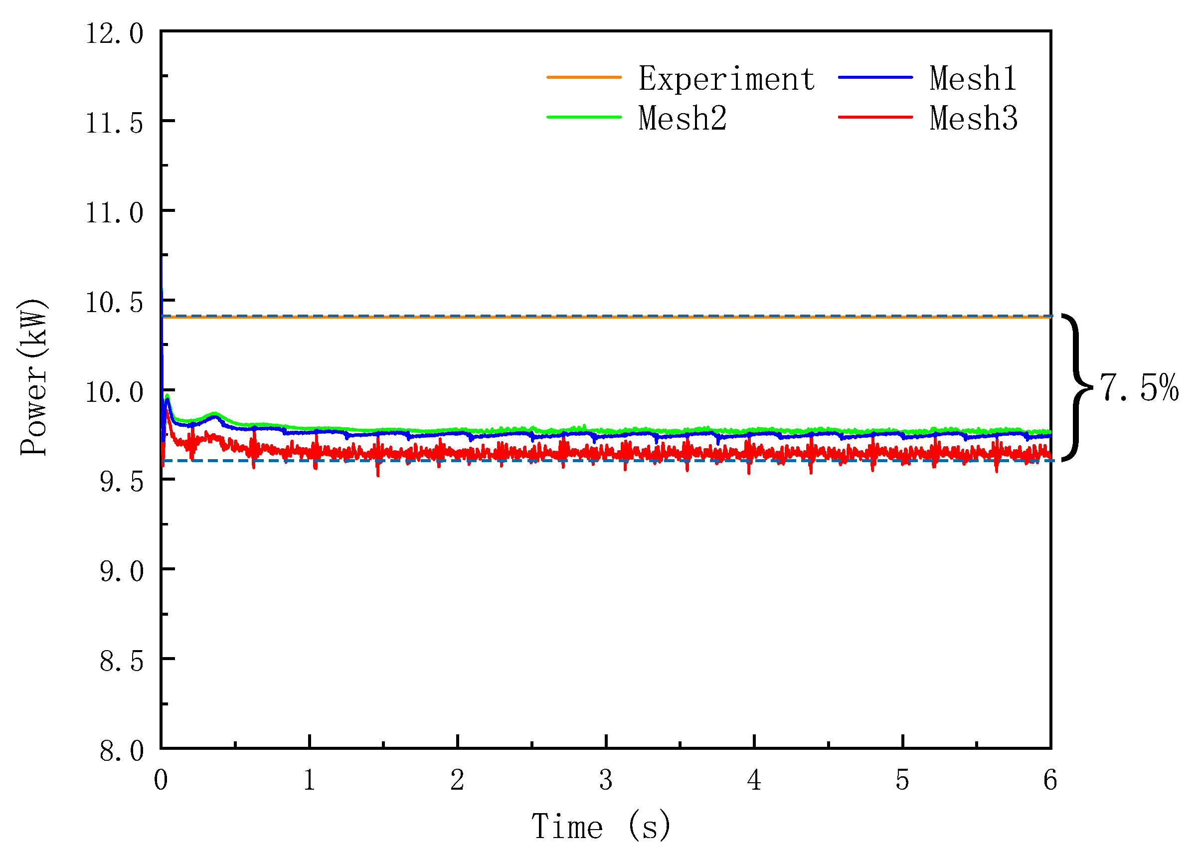 Energies 15 06422 g003