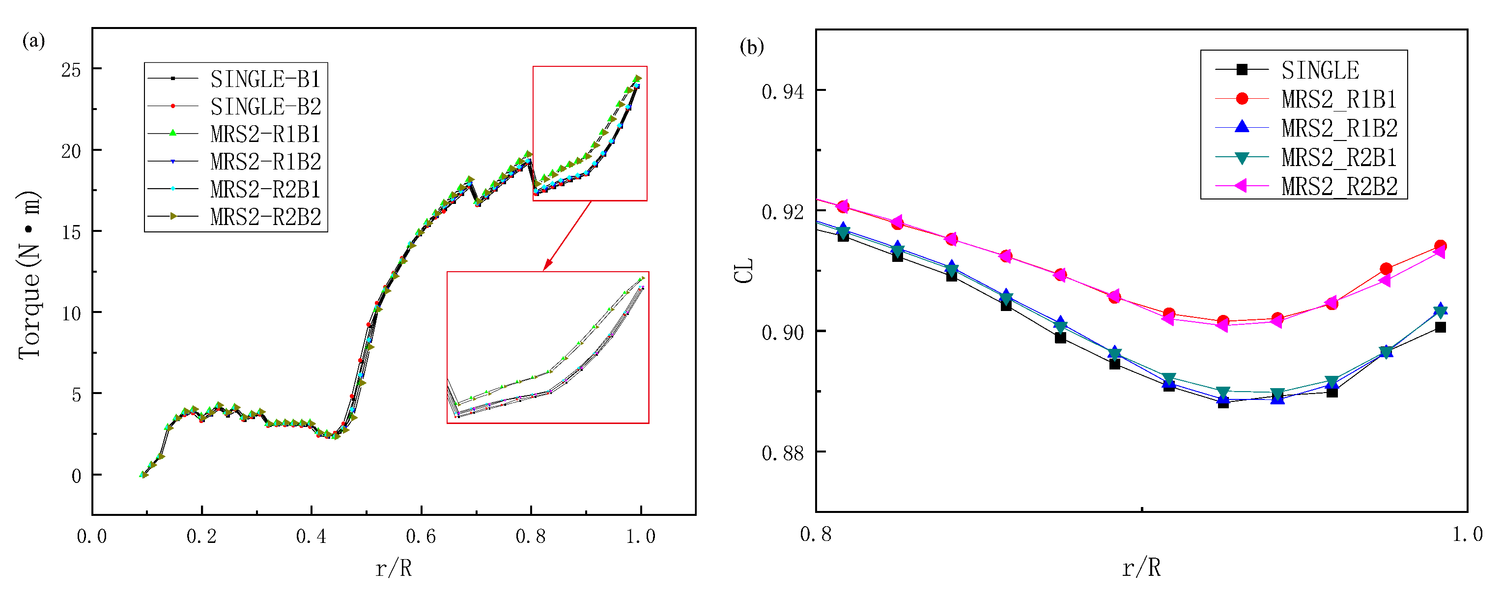 Energies 15 06422 g008