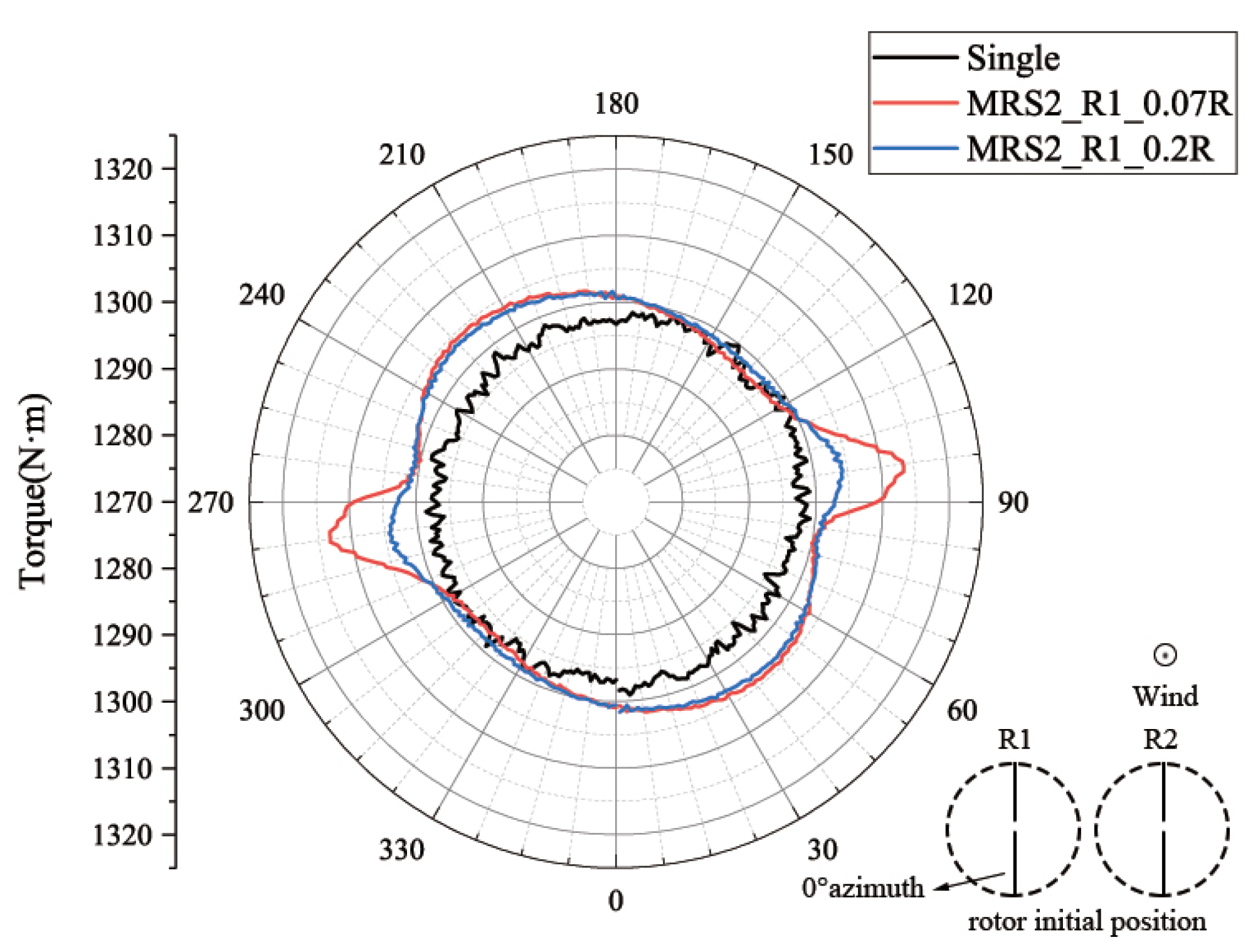 Energies 15 06422 g011