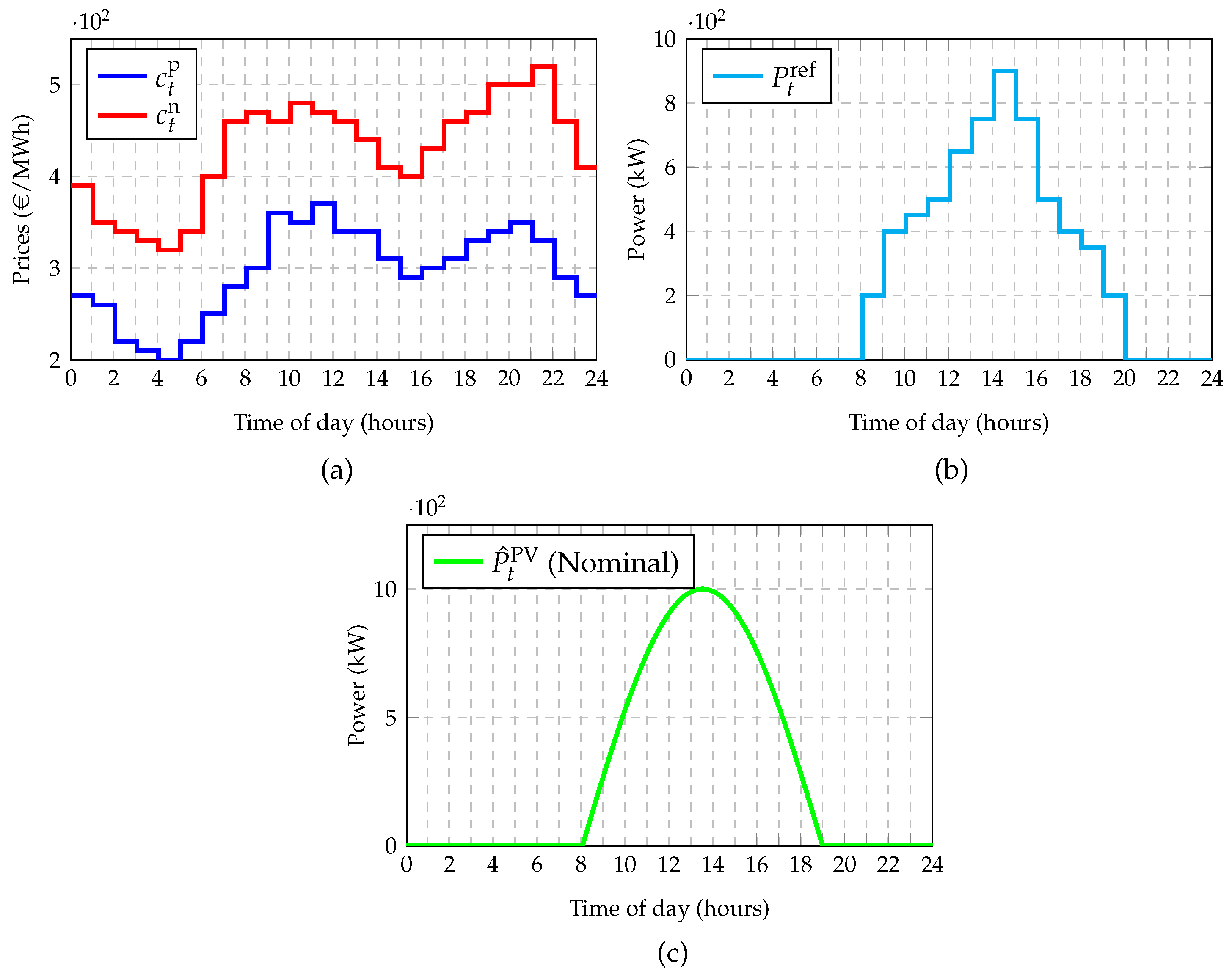 Energies 15 06427 g002