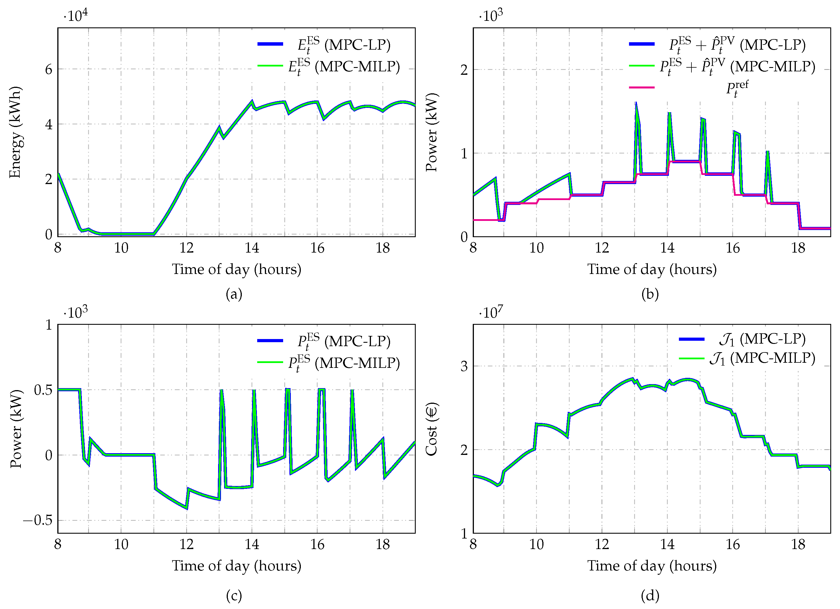 Energies 15 06427 g003