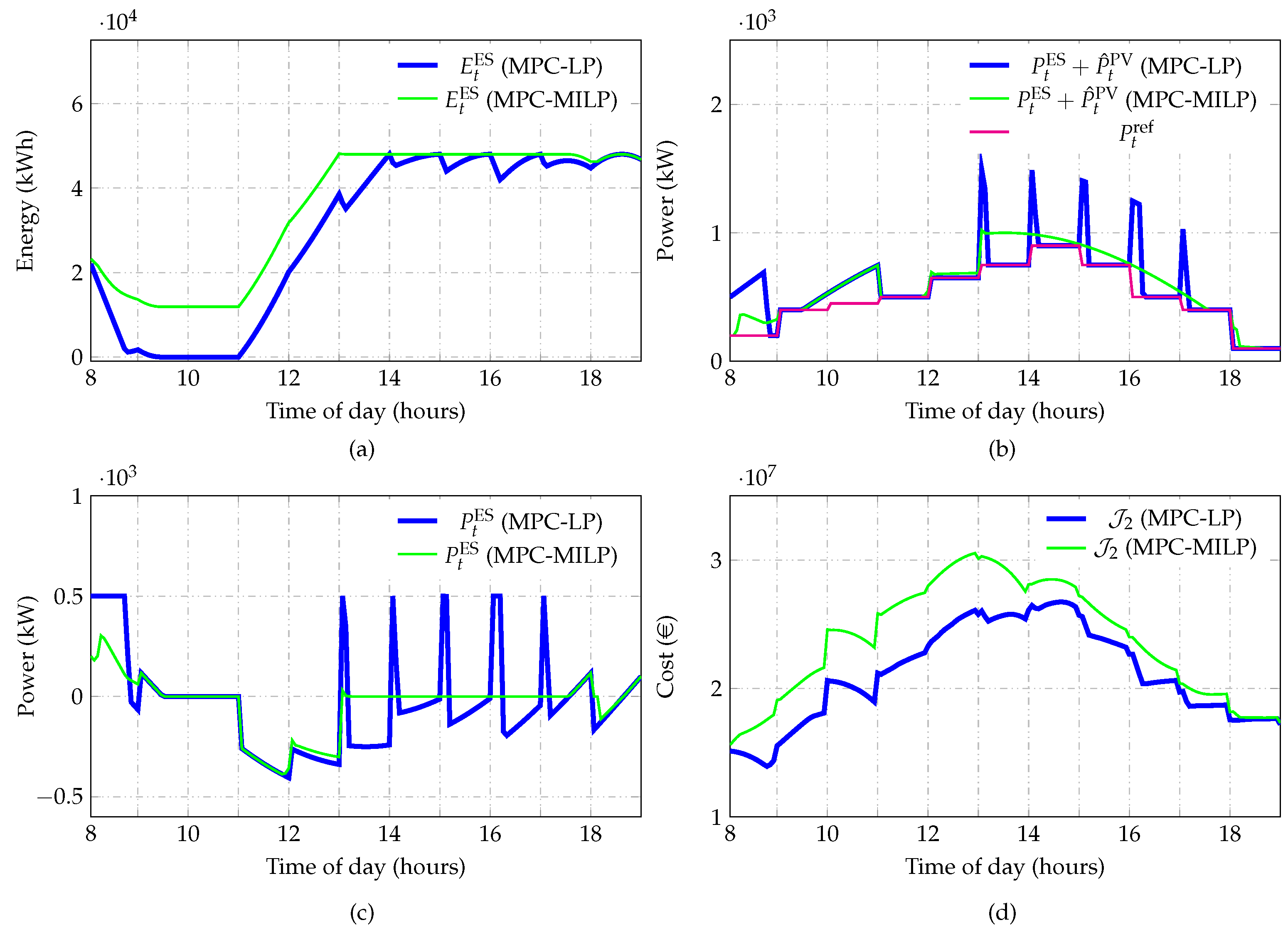 Energies 15 06427 g004