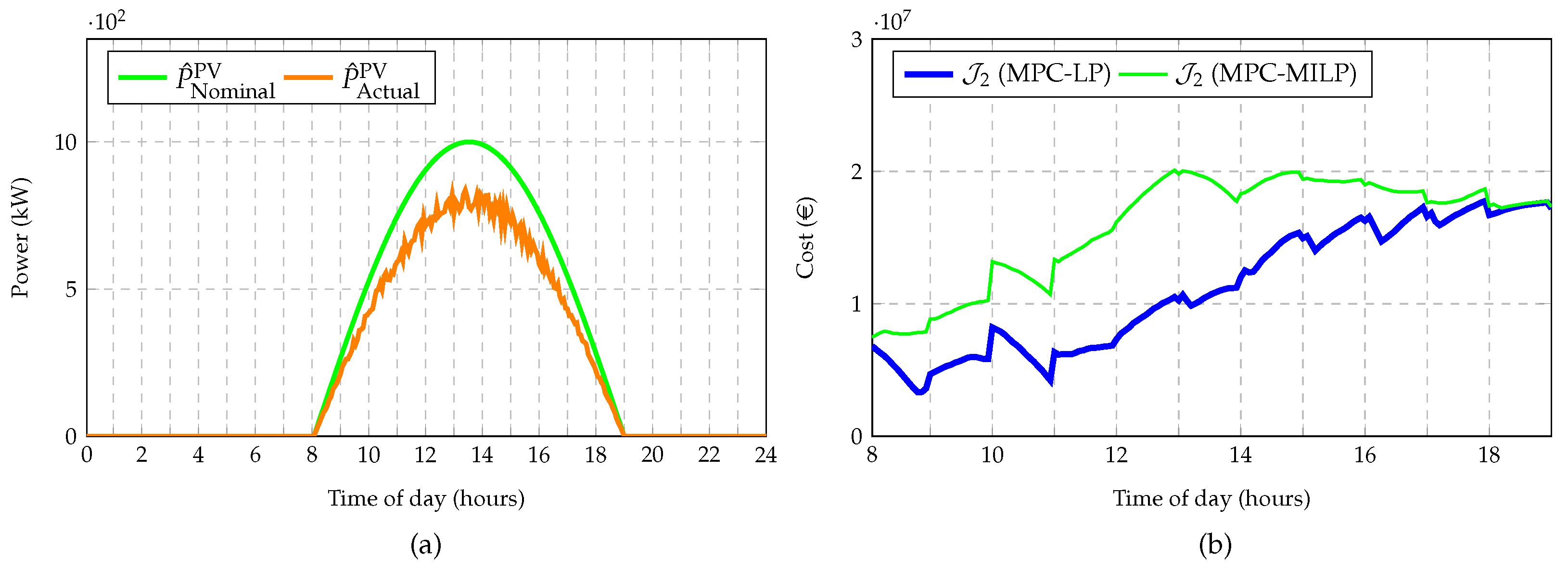 Energies 15 06427 g005
