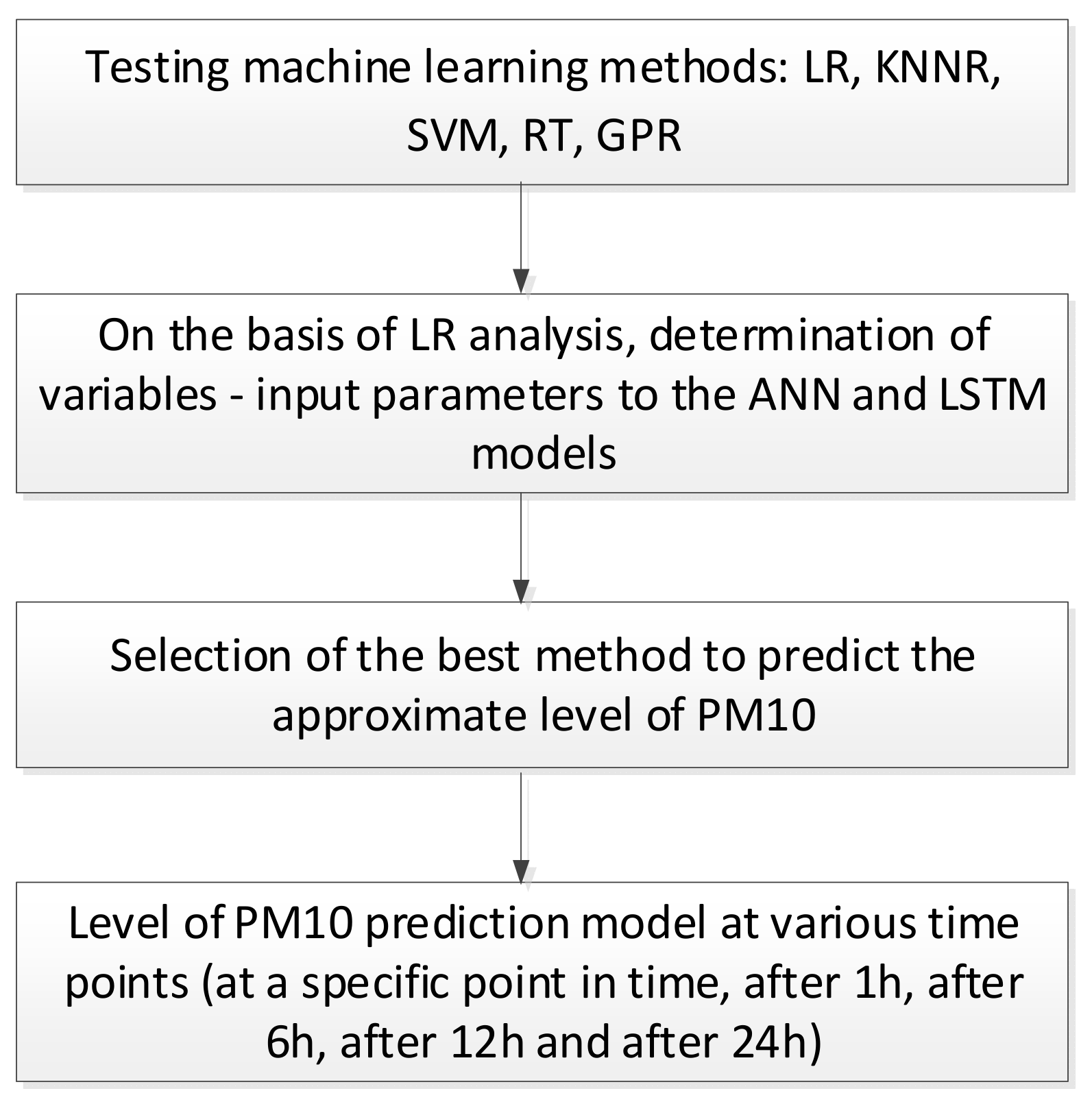 Energies 15 06428 g001