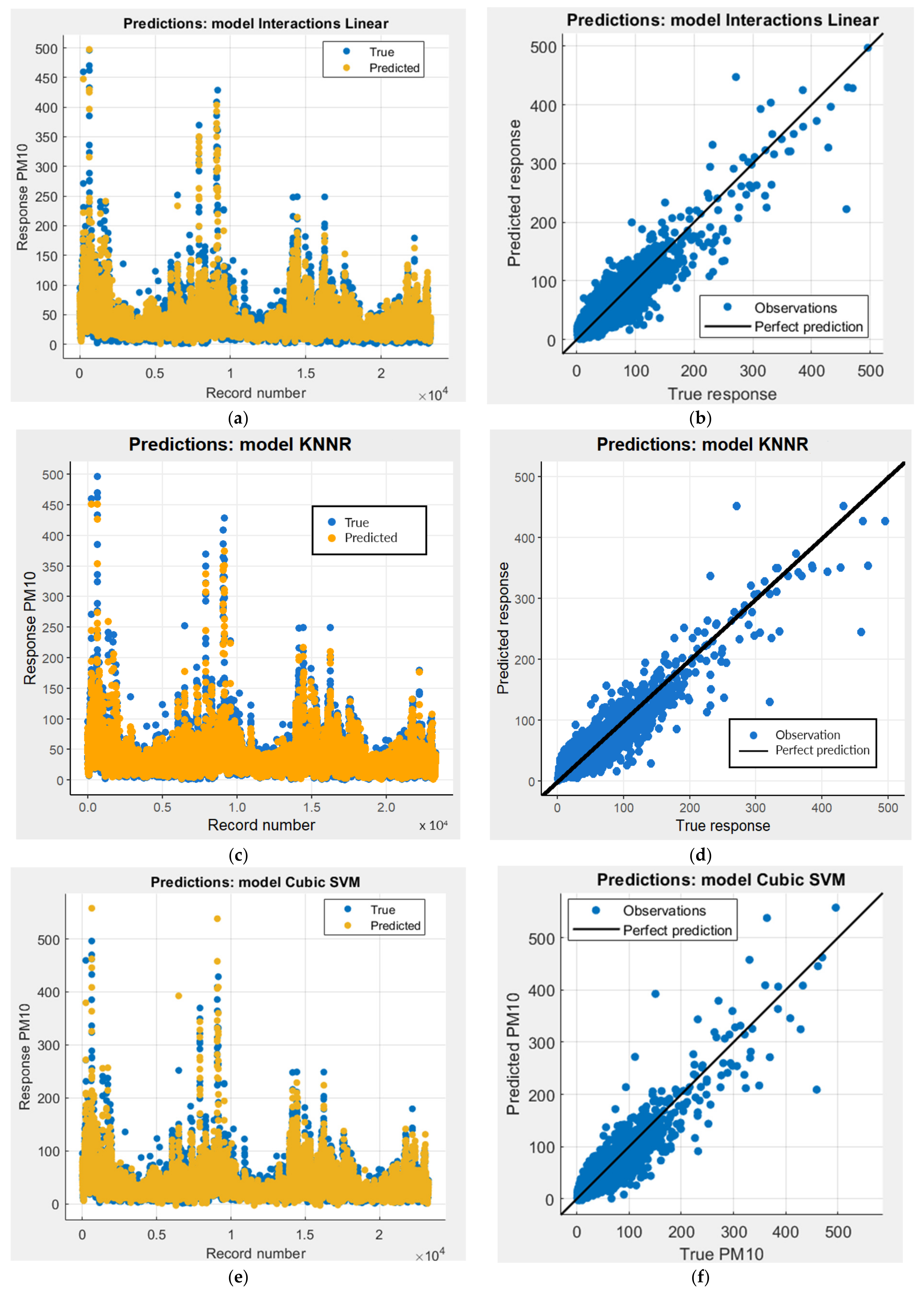 Energies 15 06428 g002a