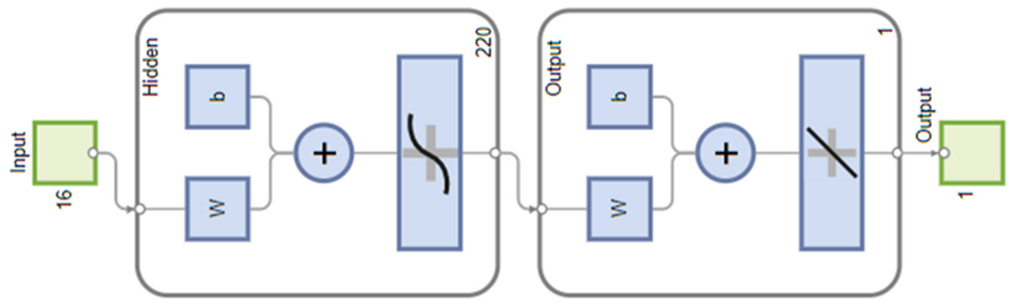 Energies 15 06428 g003