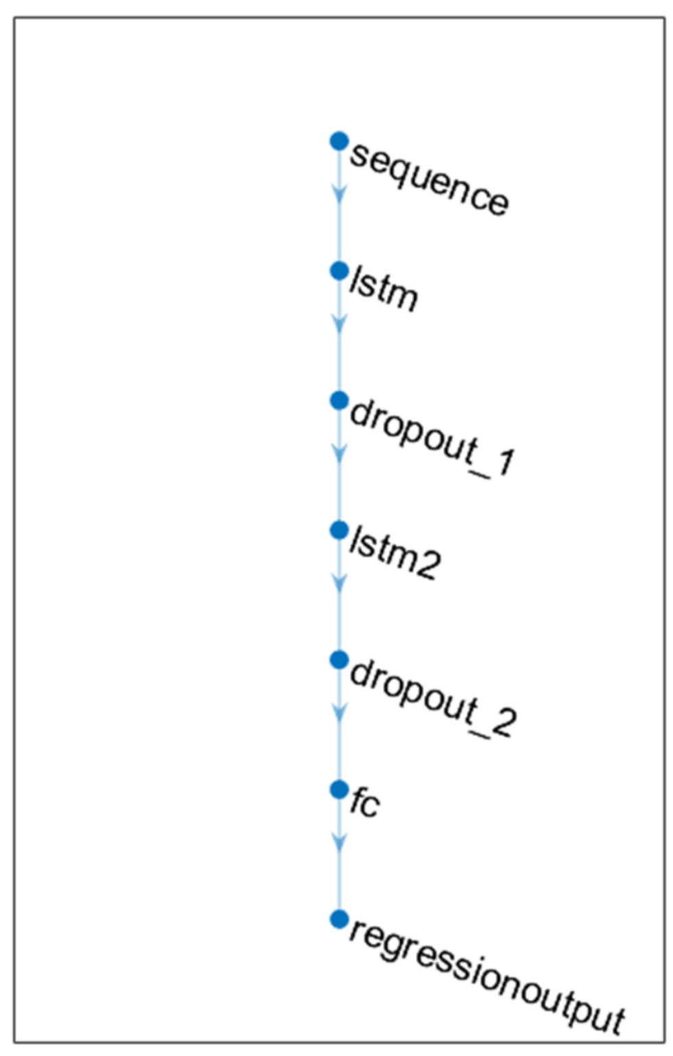 Energies 15 06428 g007