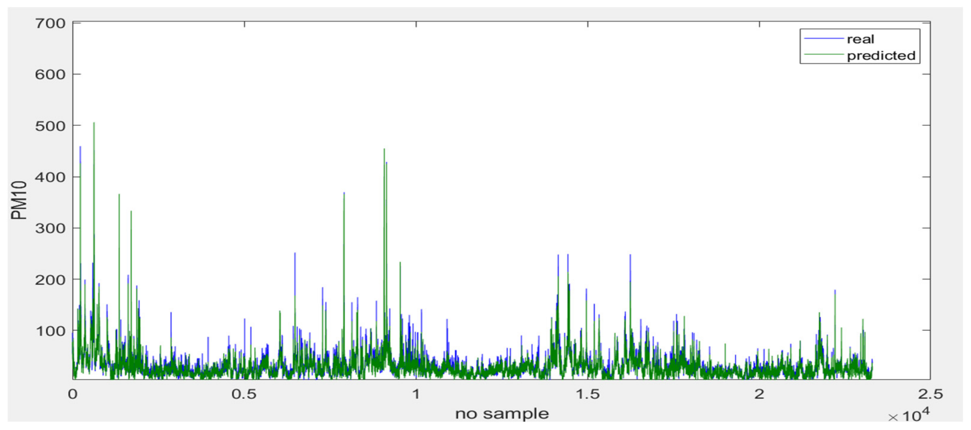 Energies 15 06428 g010